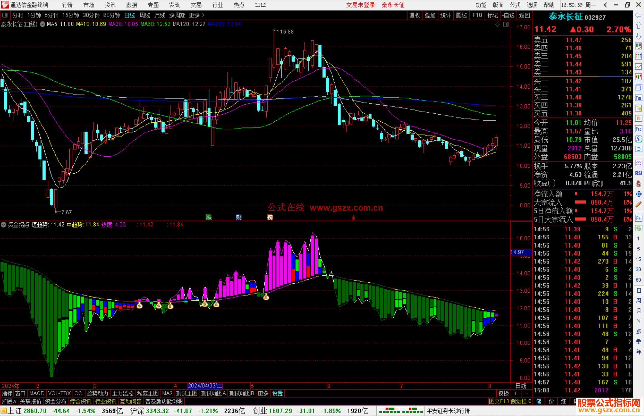 通达信资金拐点指标公式源码副图