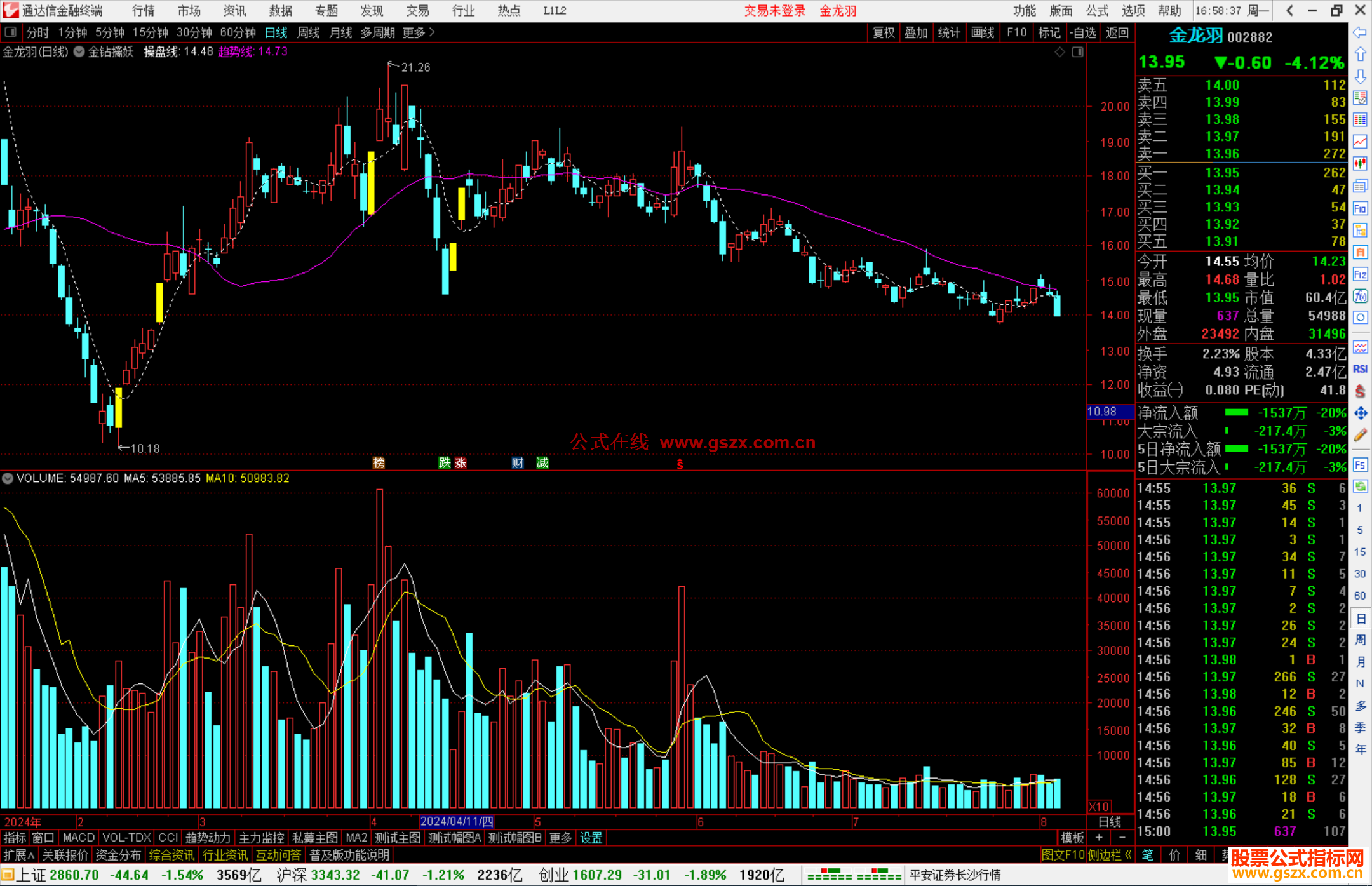 通达信金钻擒妖主图指标公式源码