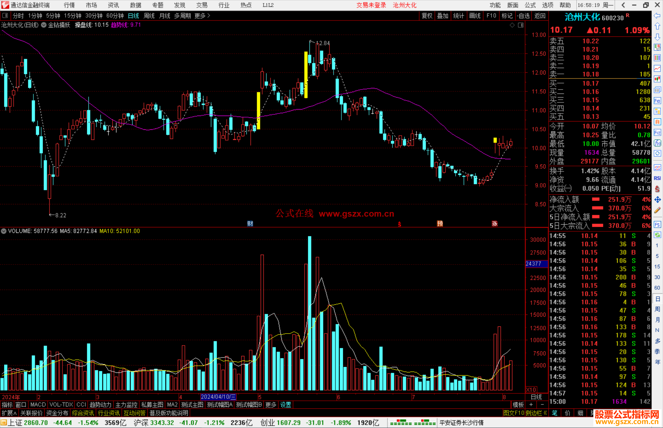 通达信金钻擒妖主图指标公式源码