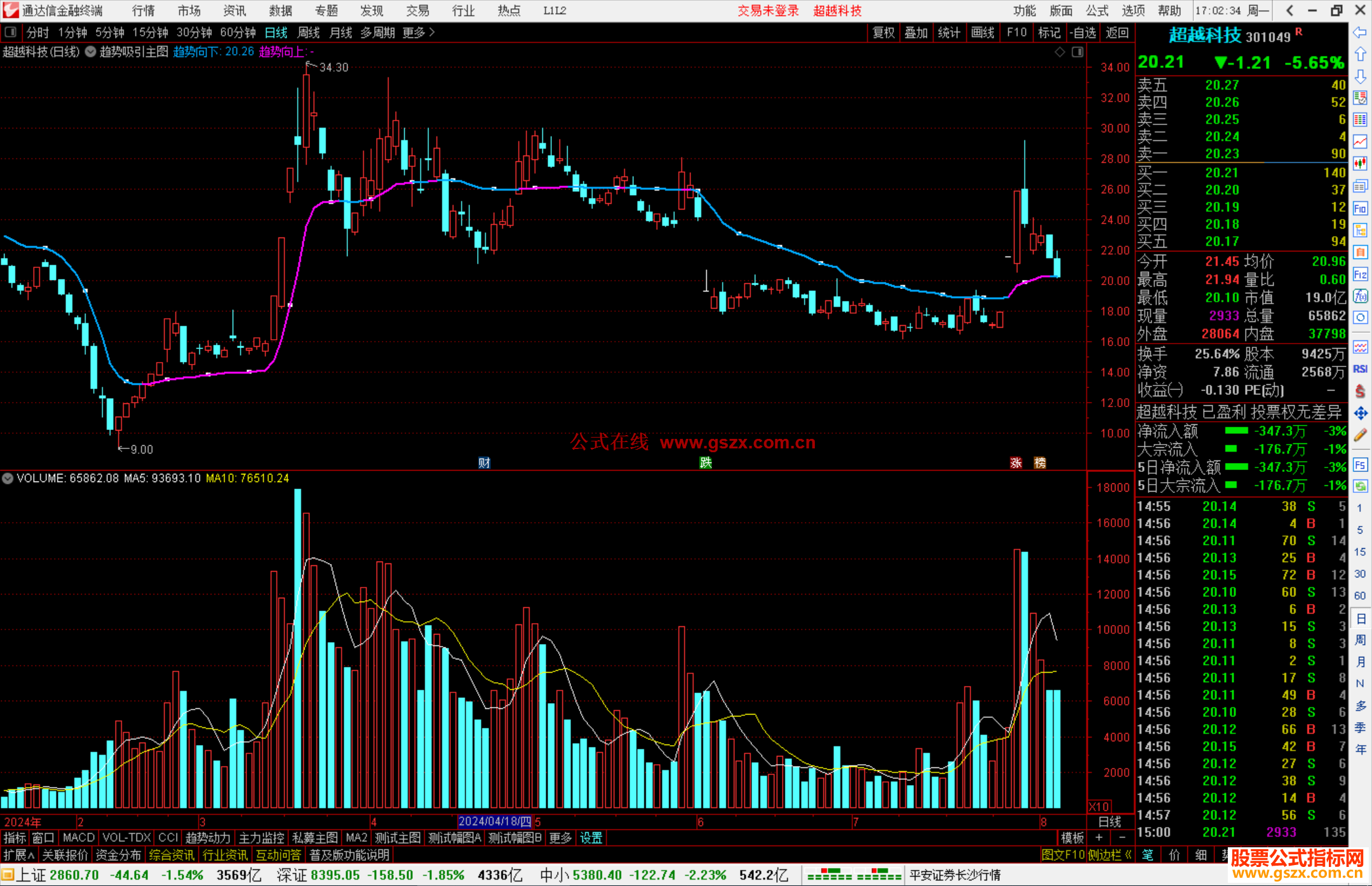 通达信趋势吸引主图指标公式源码