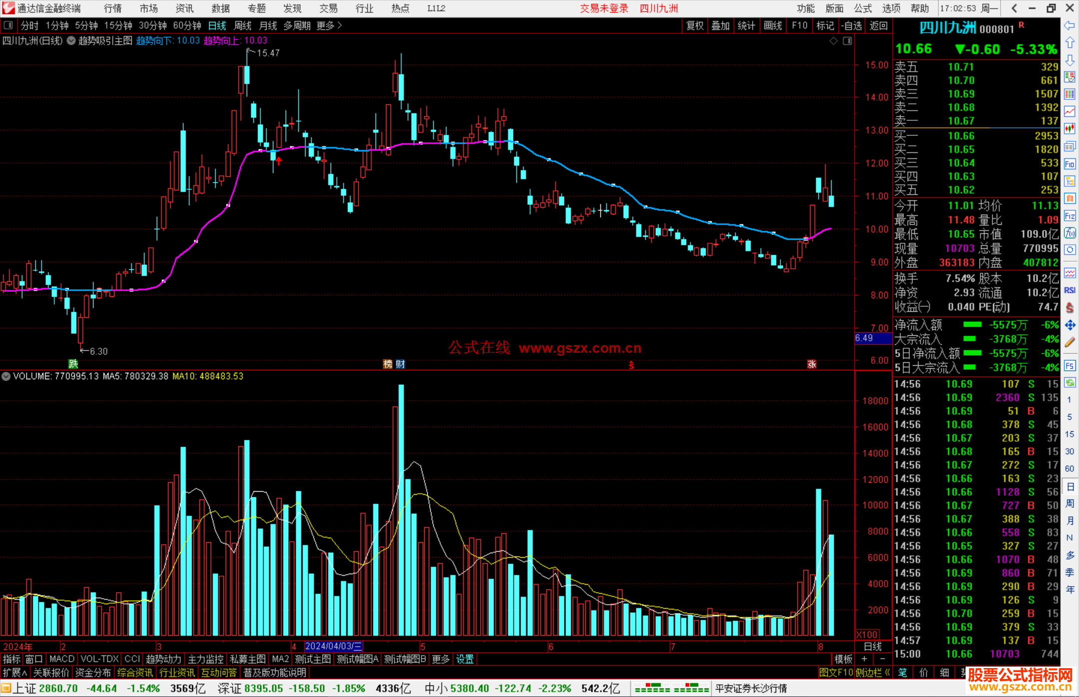 通达信趋势吸引主图指标公式源码