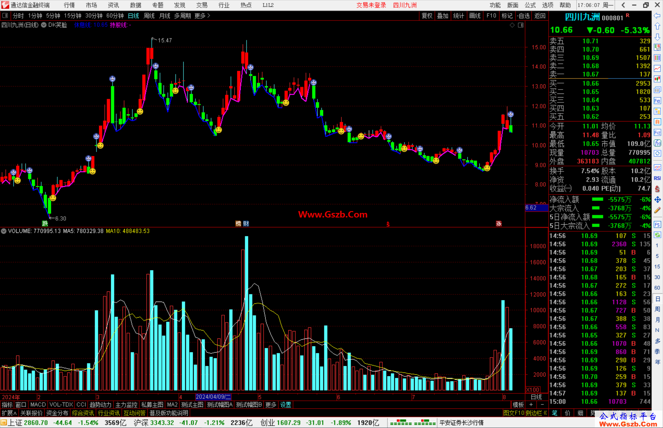 通达信DK笑脸主图指标公式源码