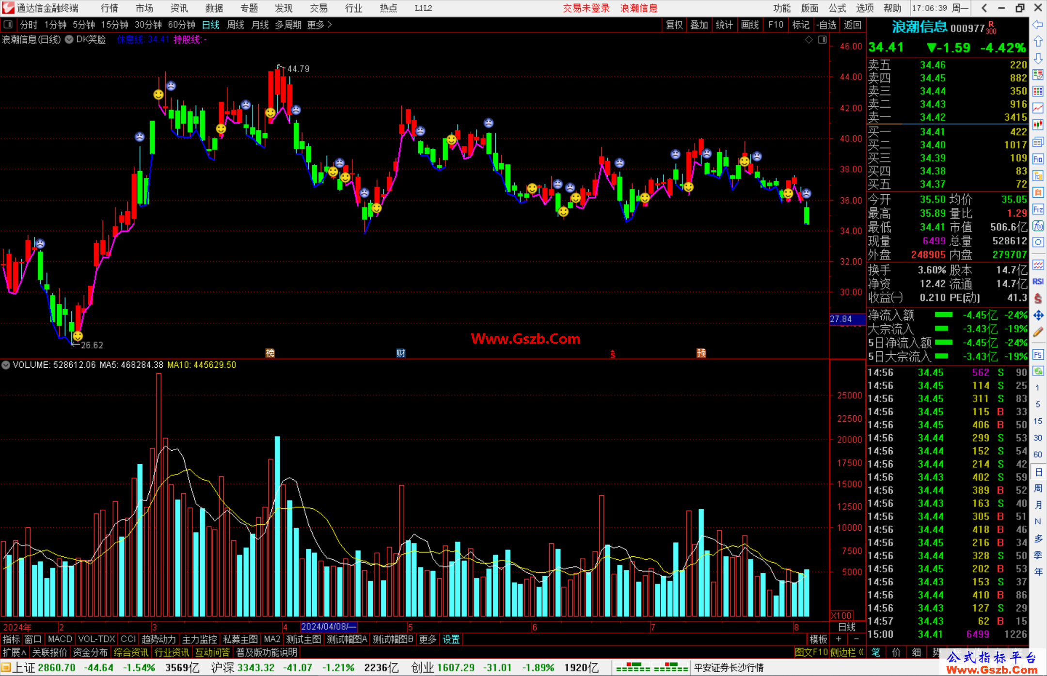 通达信DK笑脸主图指标公式源码