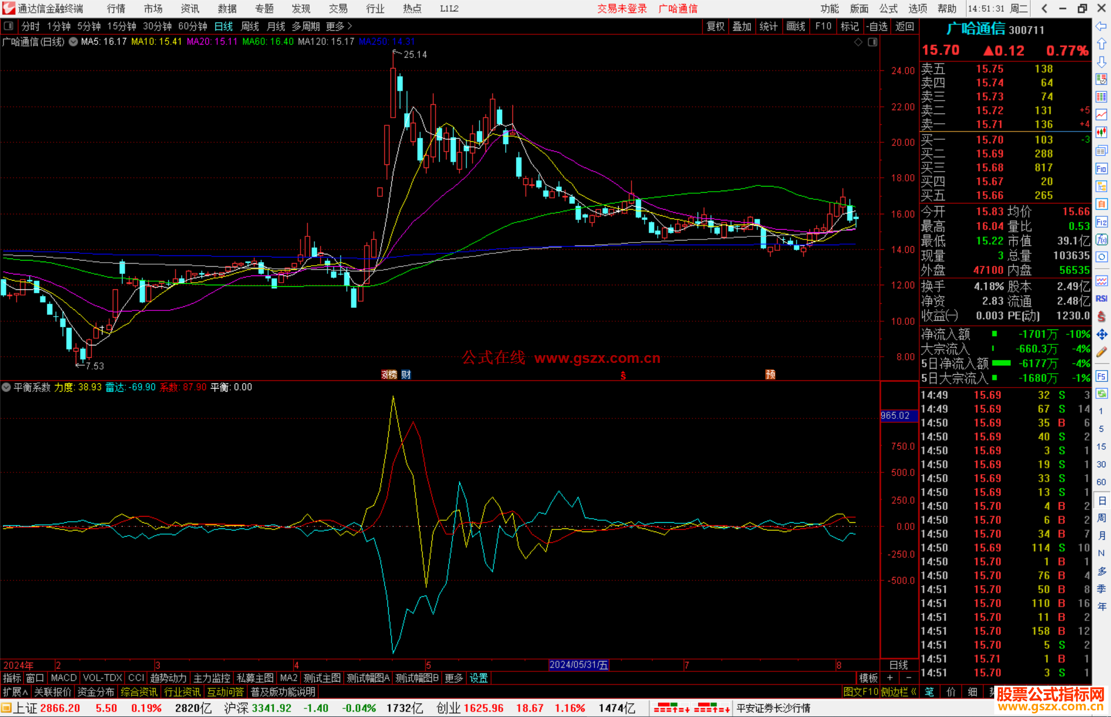 通达信平衡系数指标公式源码副图