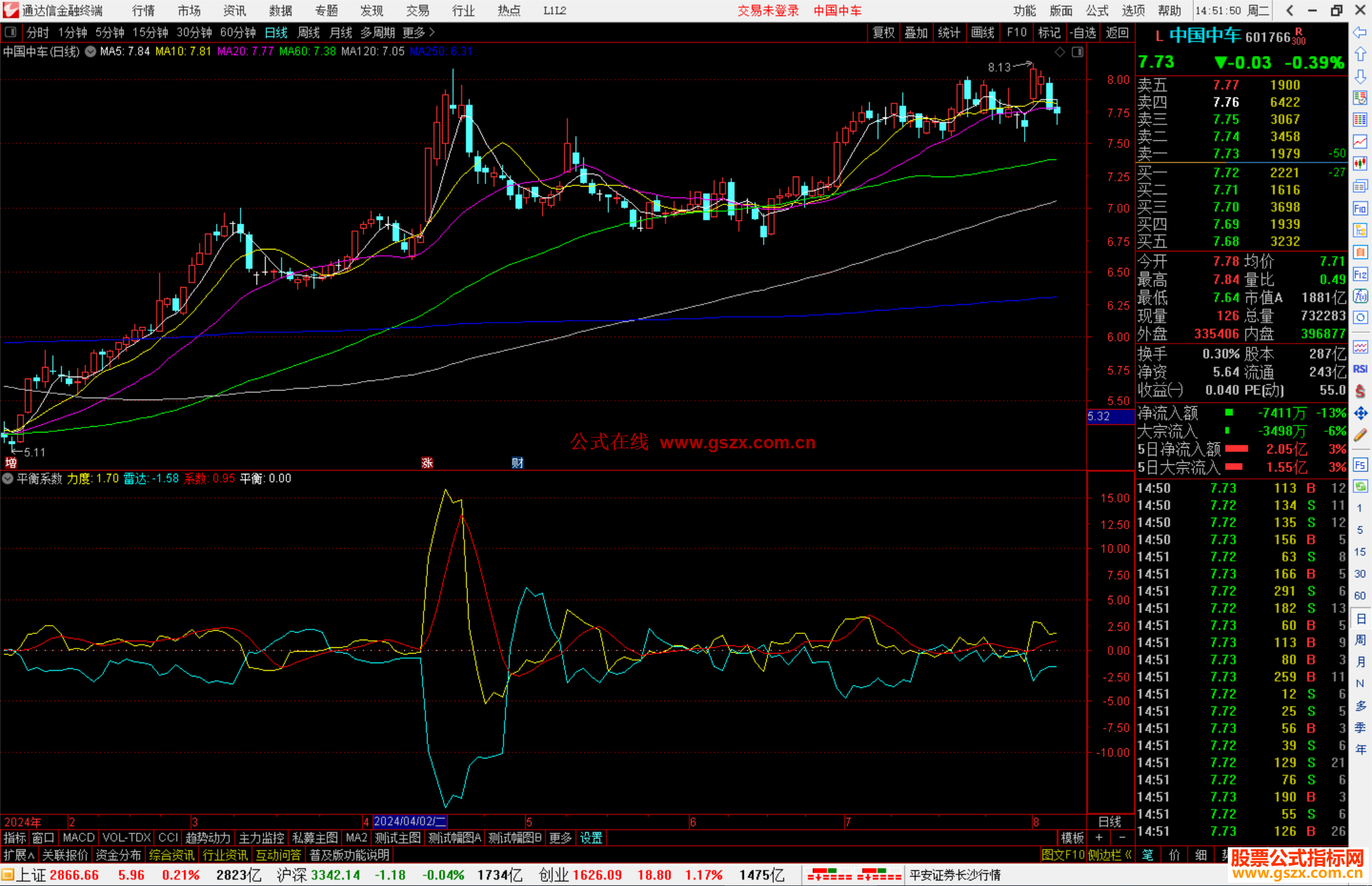 通达信平衡系数指标公式源码副图