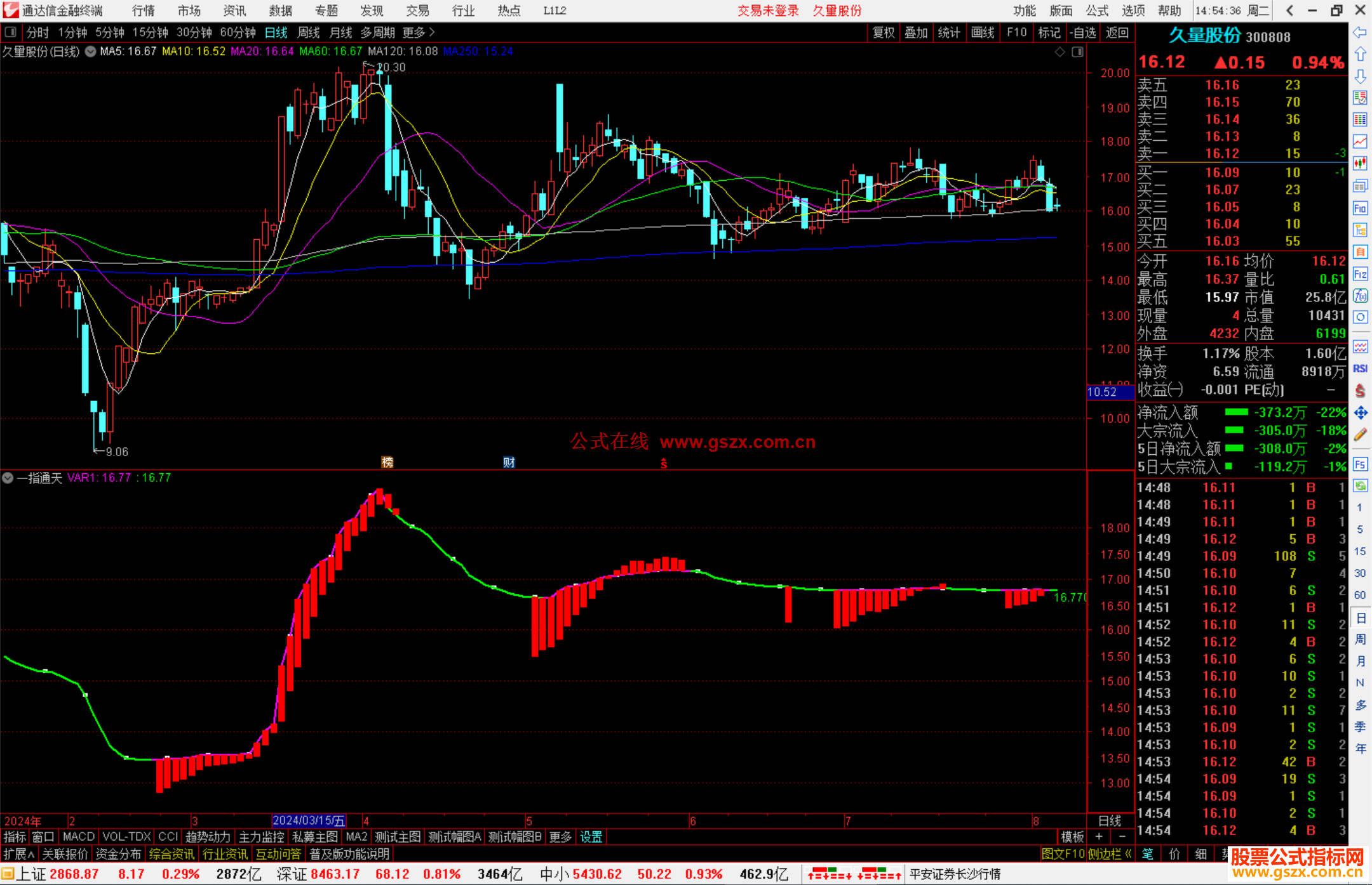 通达信一指通天指标公式源码副图
