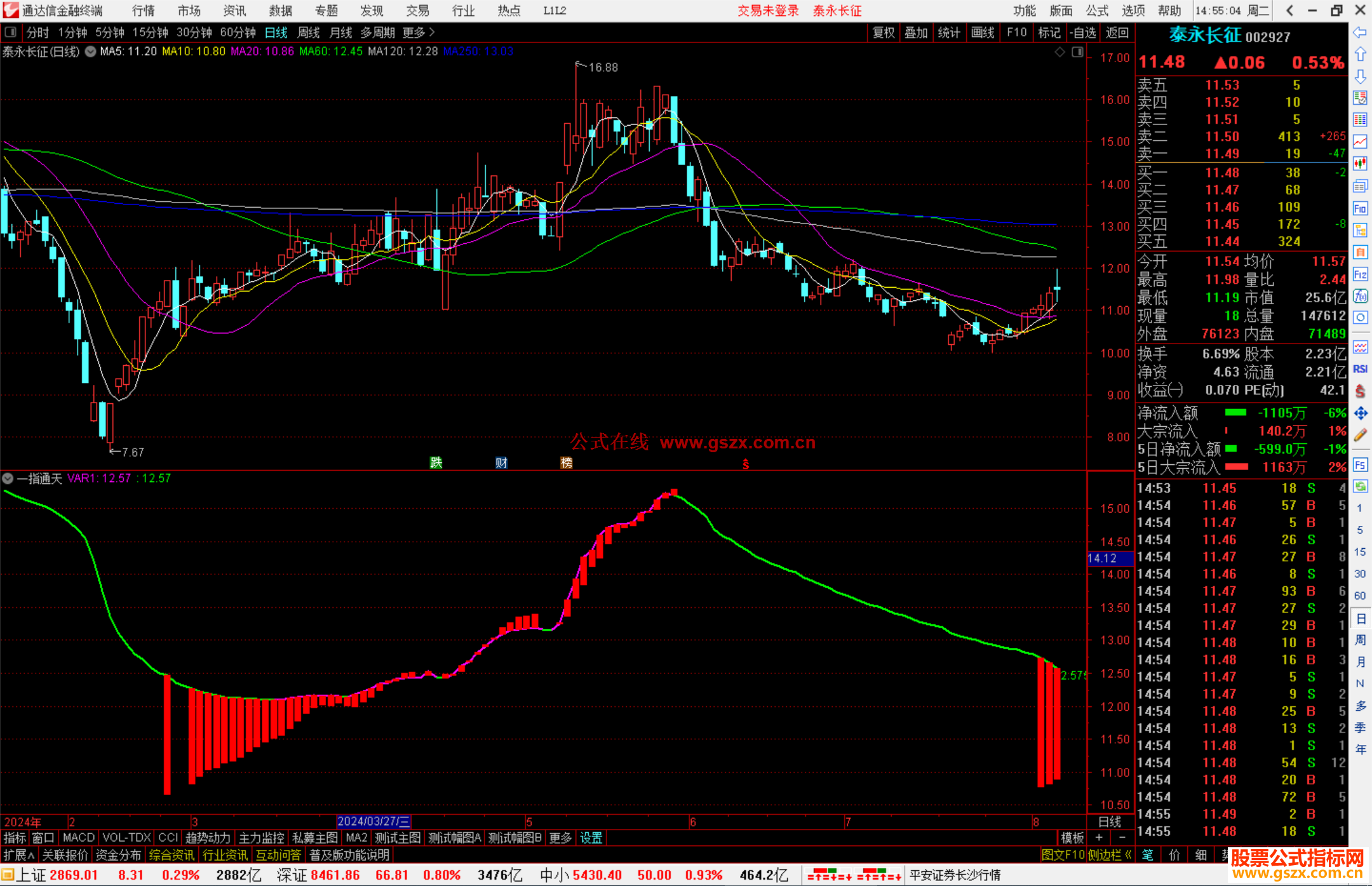 通达信一指通天指标公式源码副图