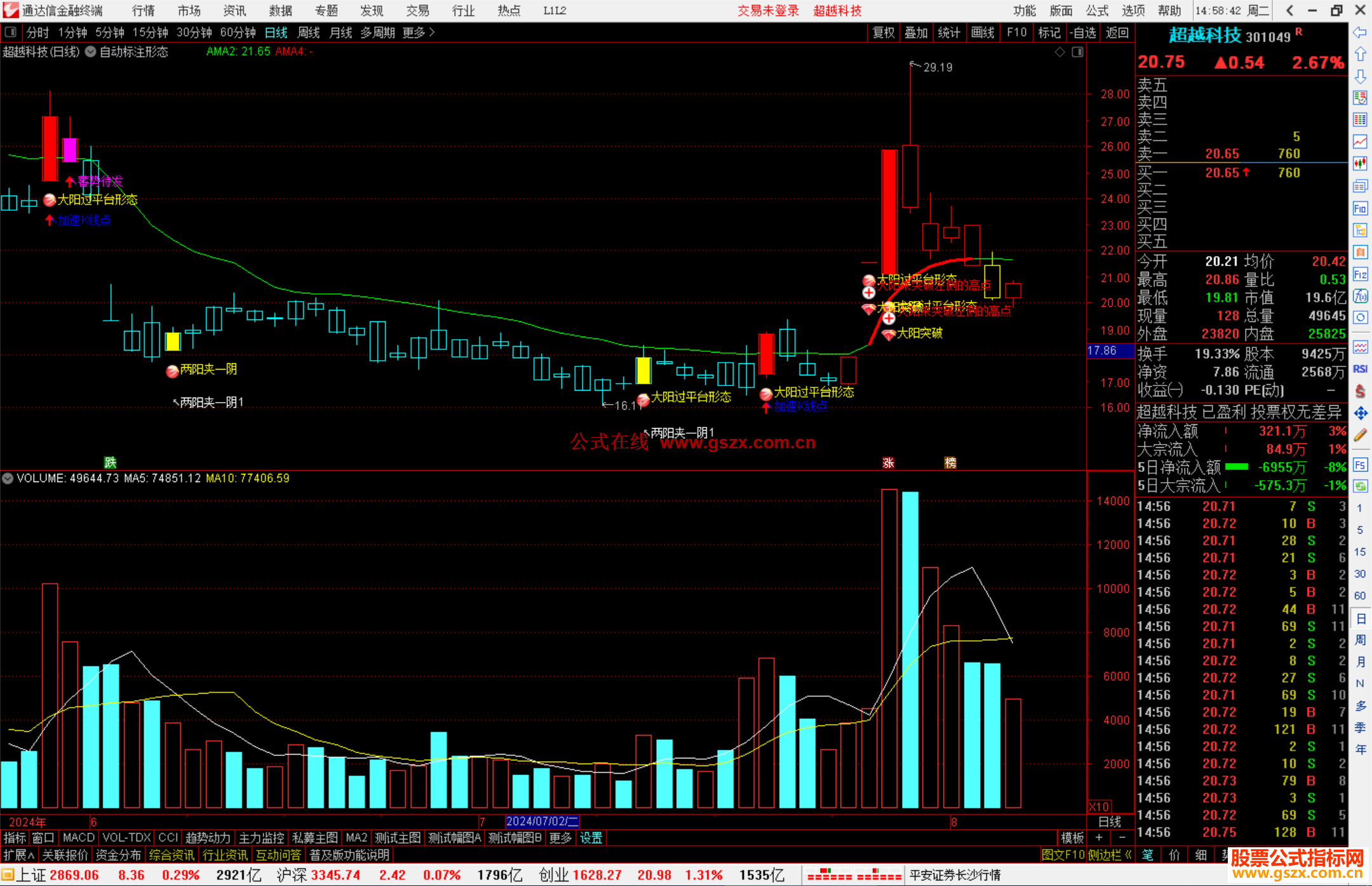 通达信自动标注形态主图指标公式源码