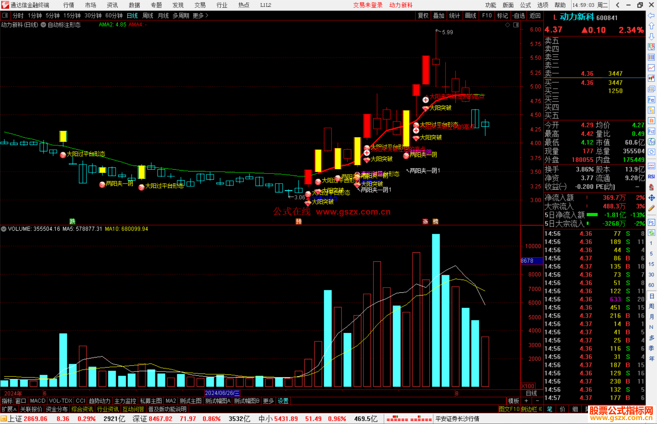 通达信自动标注形态主图指标公式源码
