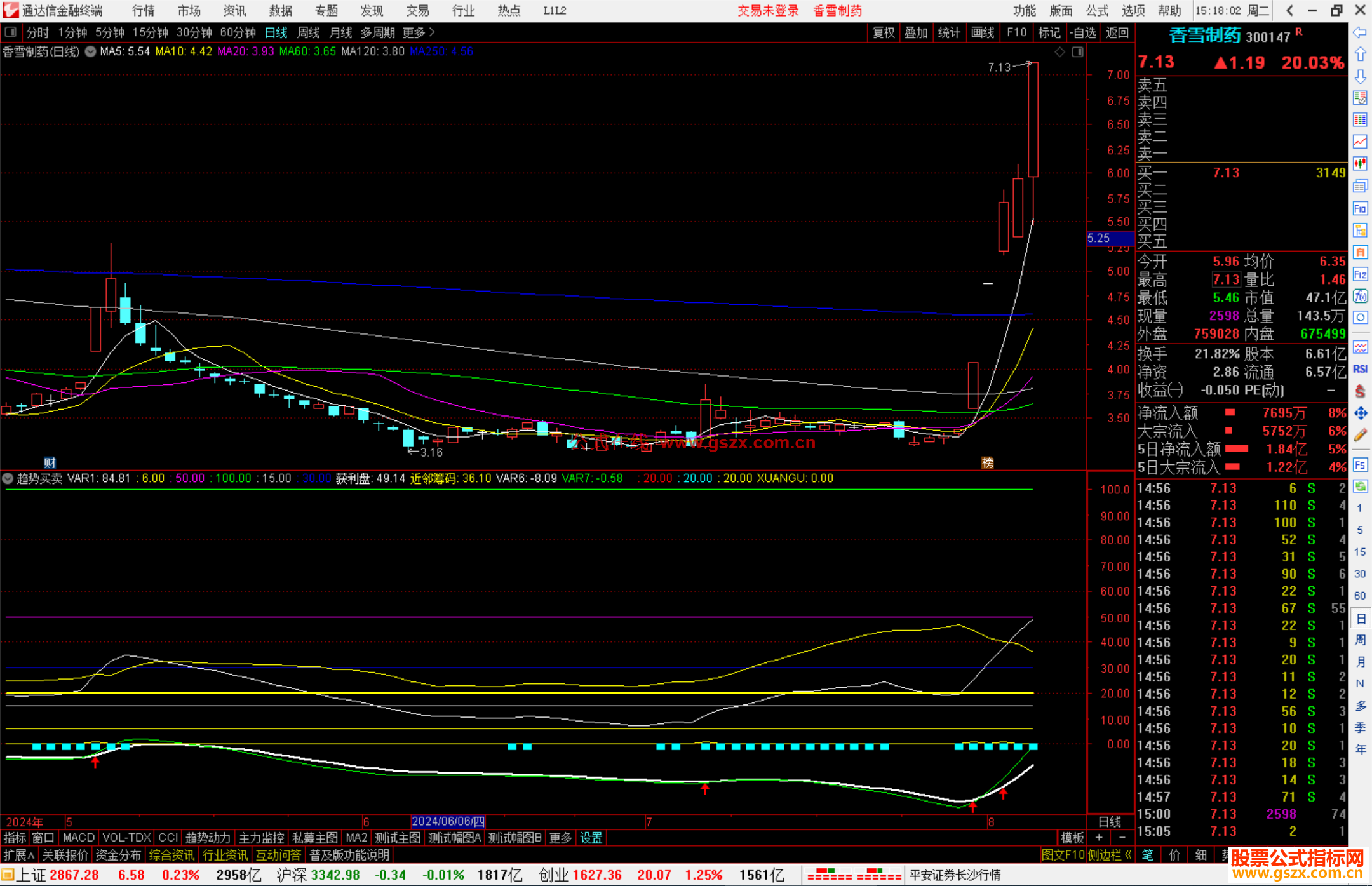 通达信趋势买卖副图指标源码源码
