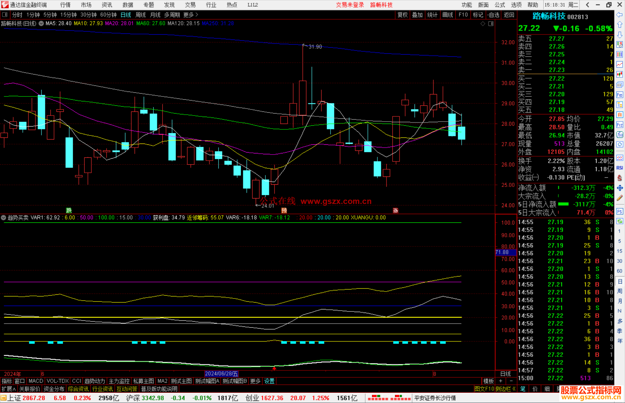 通达信趋势买卖副图指标源码源码