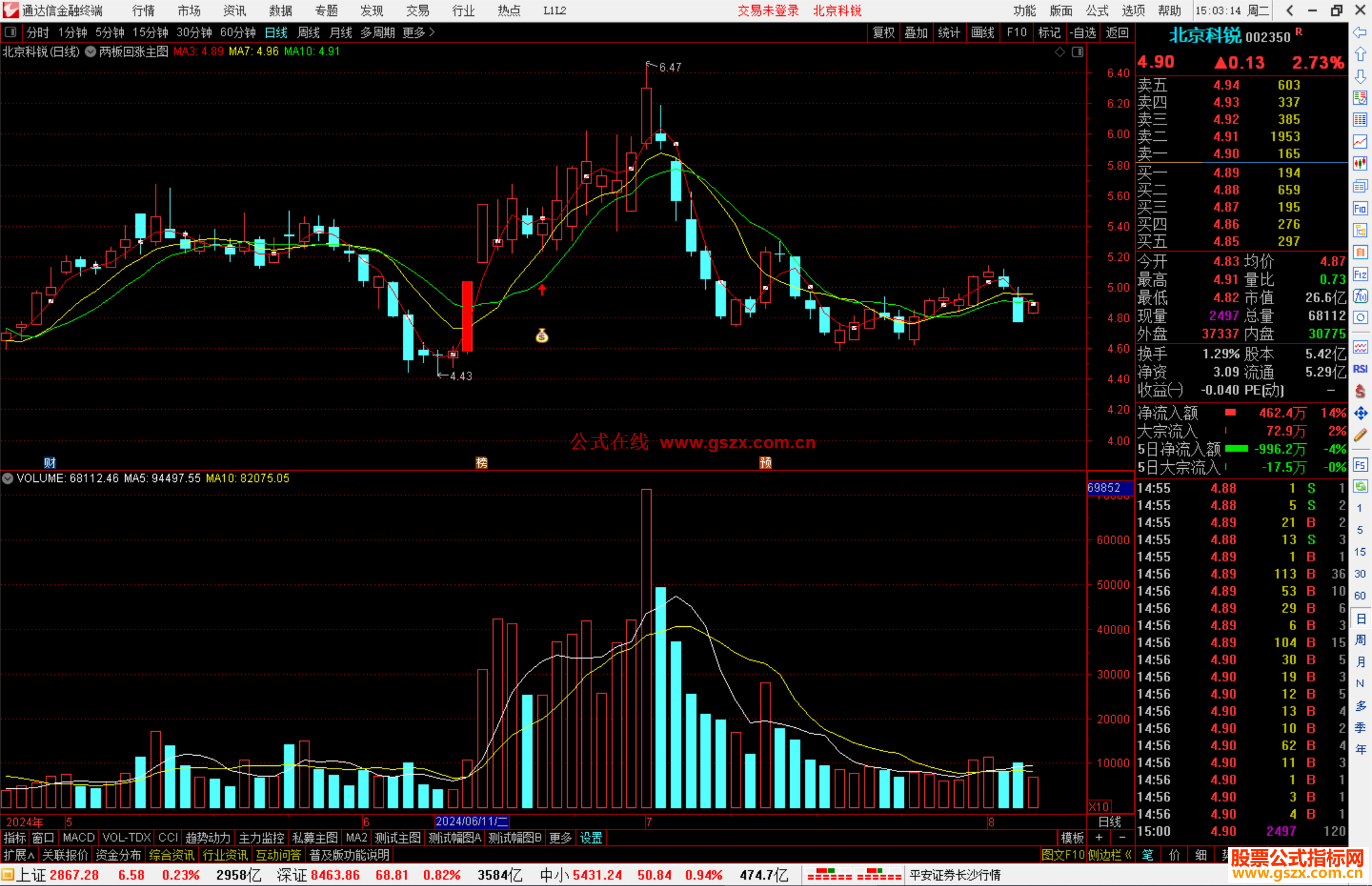 通达信两板回涨主图指标公式源码