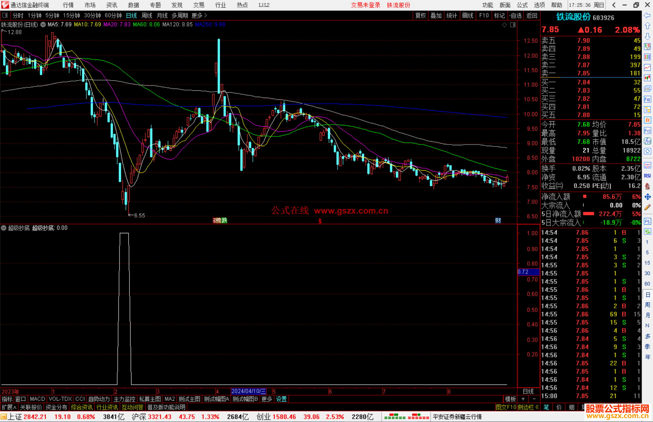 通达信超级抄底孕育底部连续涨停选股/副图
