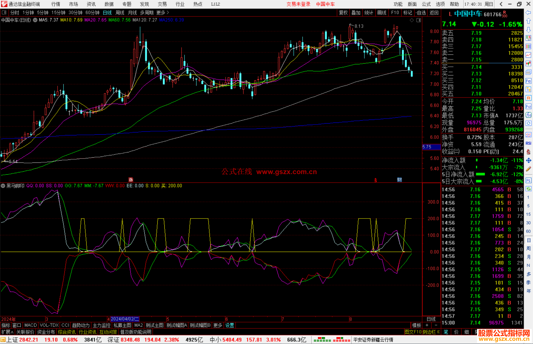 通达信黑马脚印指标公式源码副图
