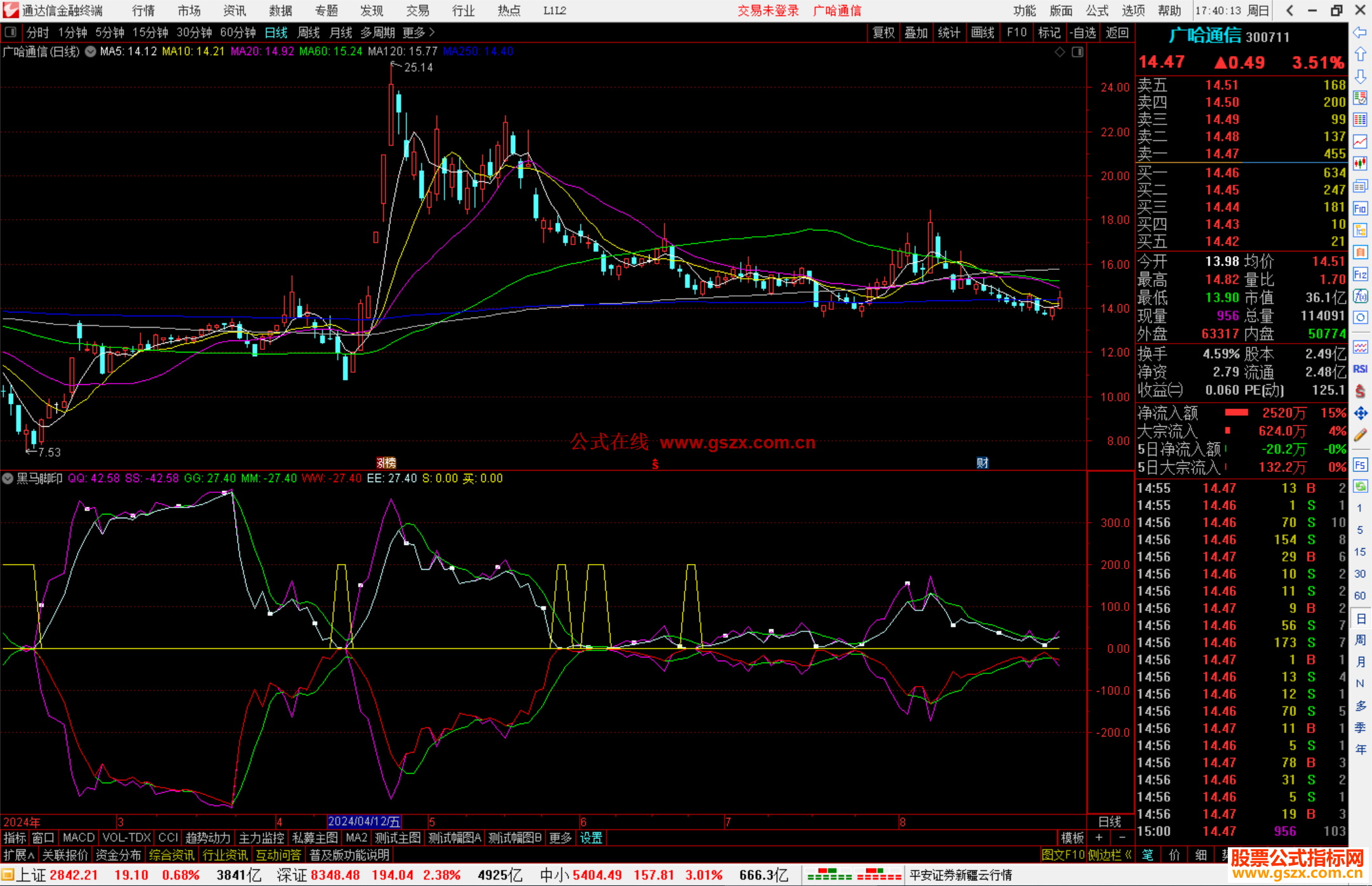 通达信黑马脚印指标公式源码副图