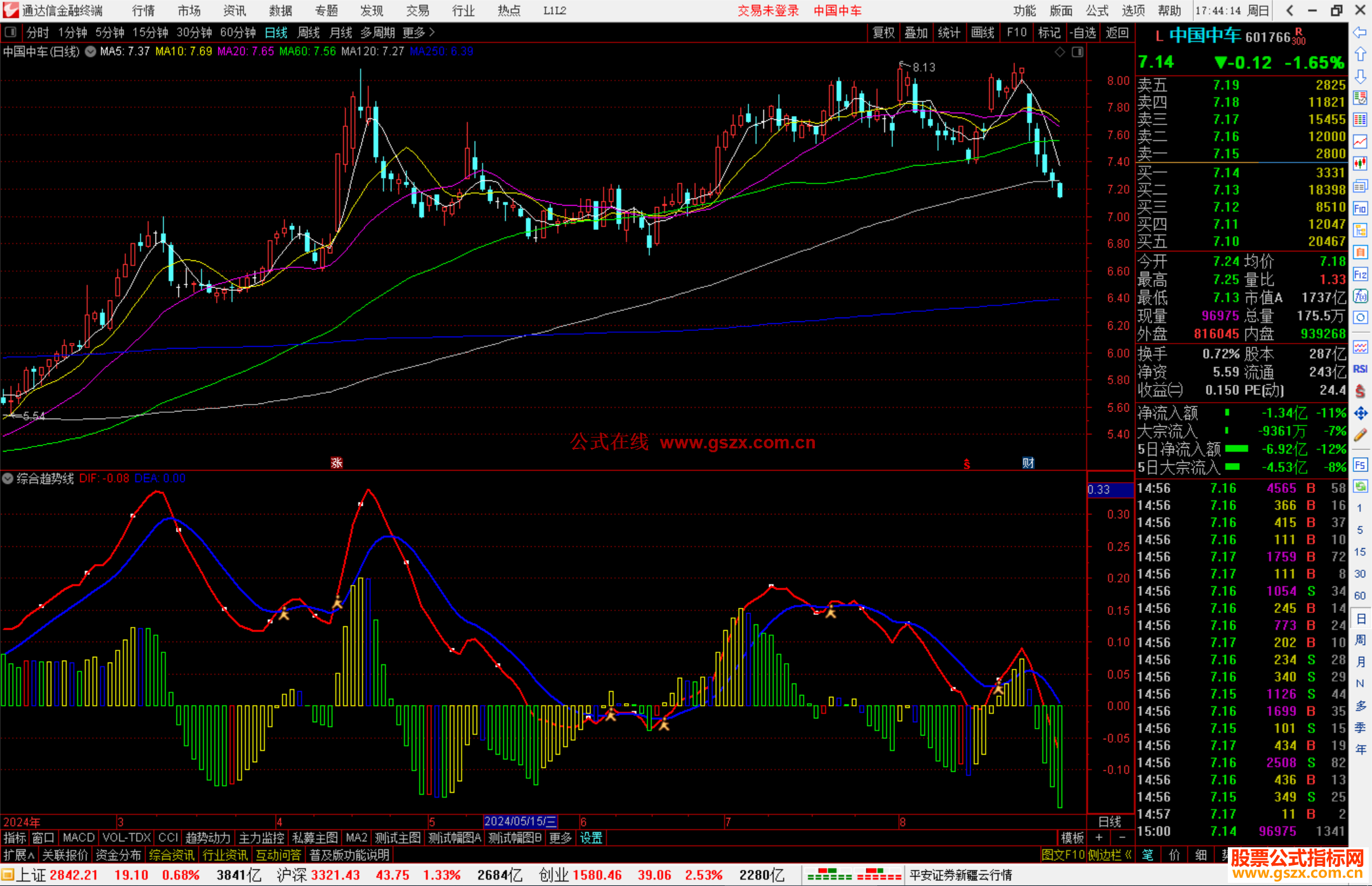 通达信综合趋势线指标公式源码