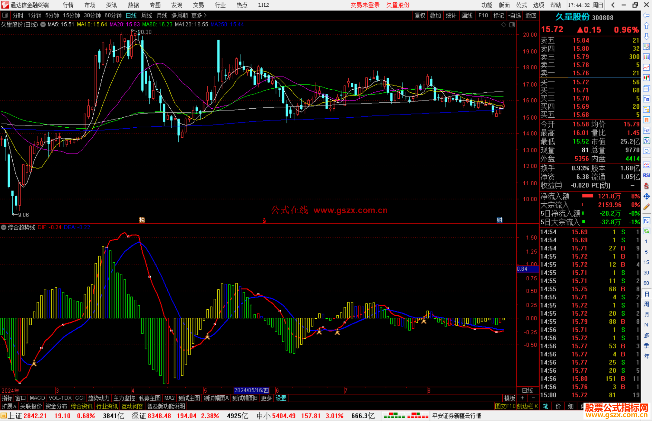 通达信综合趋势线指标公式源码