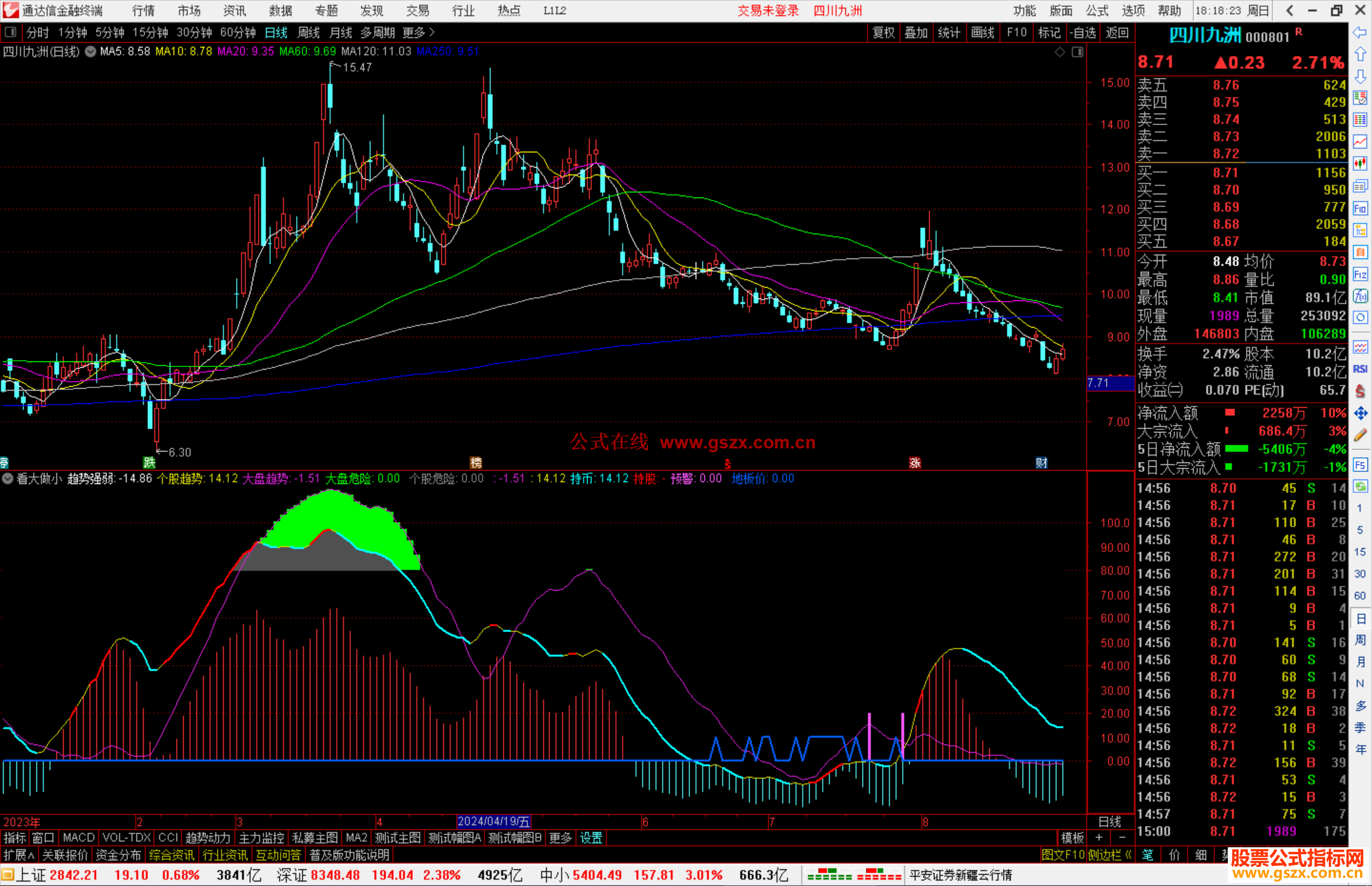 通达信看大做小指标公式源码副图