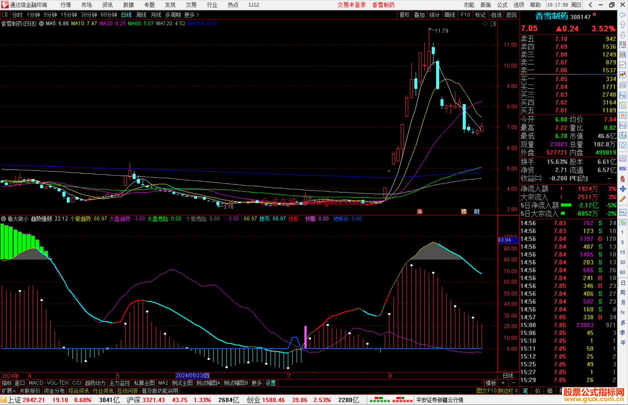 通达信看大做小指标公式源码副图