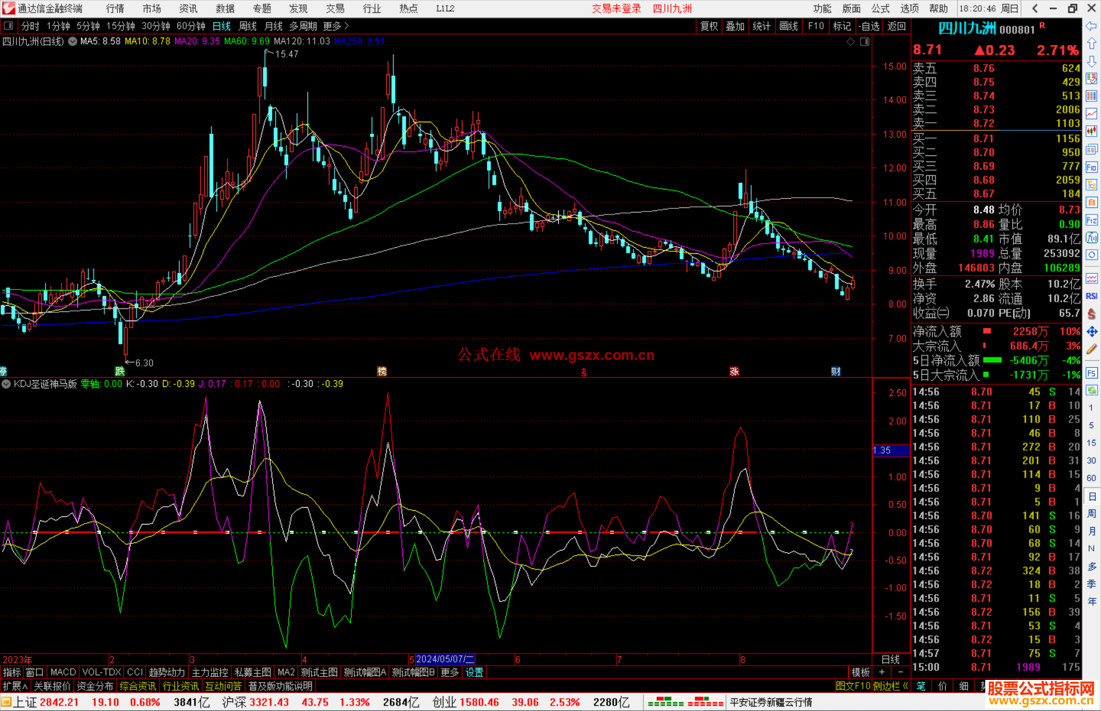 通达信KDJ圣诞神马版指标公式源码副图
