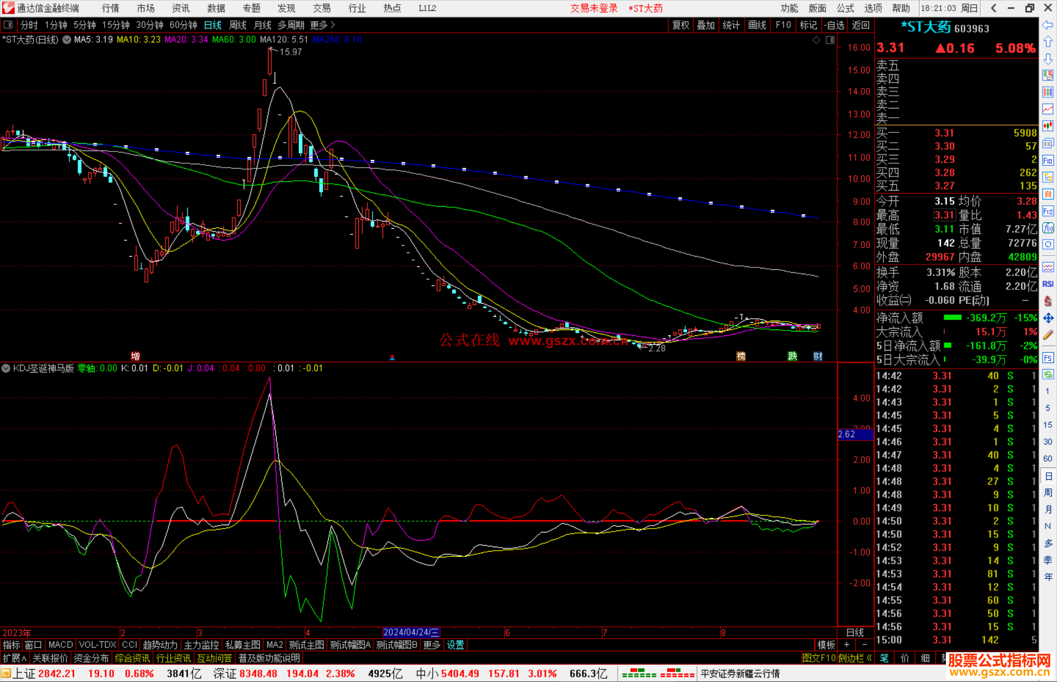 通达信KDJ圣诞神马版指标公式源码副图