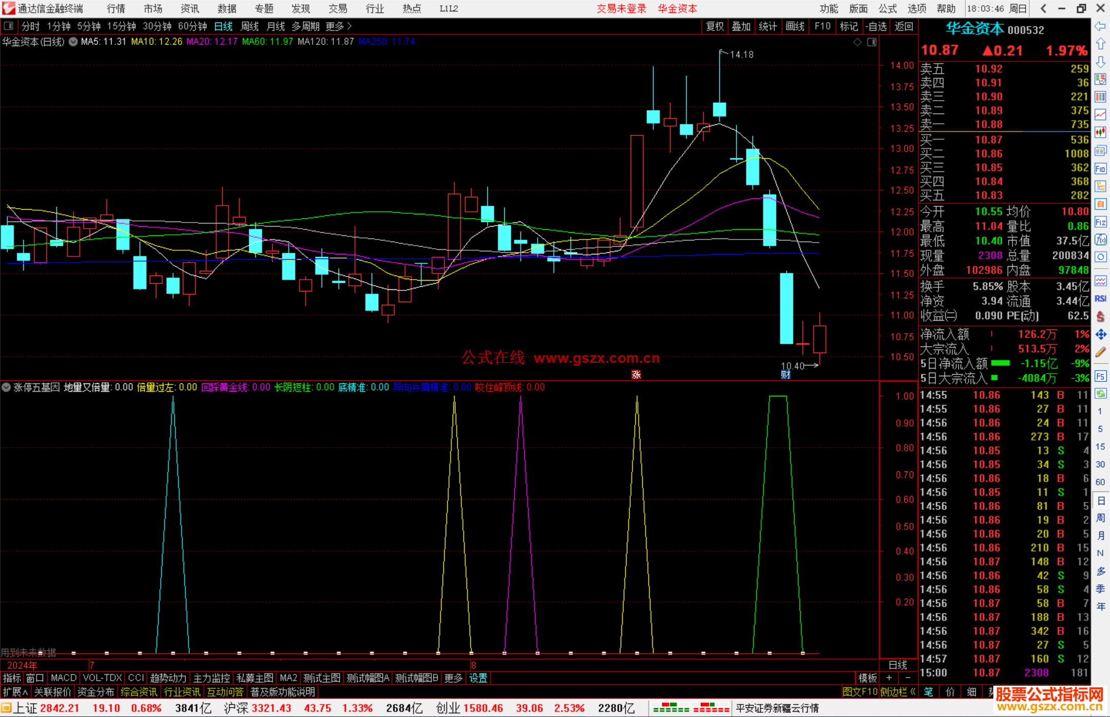 通达信涨停五基因指标公式源码副图