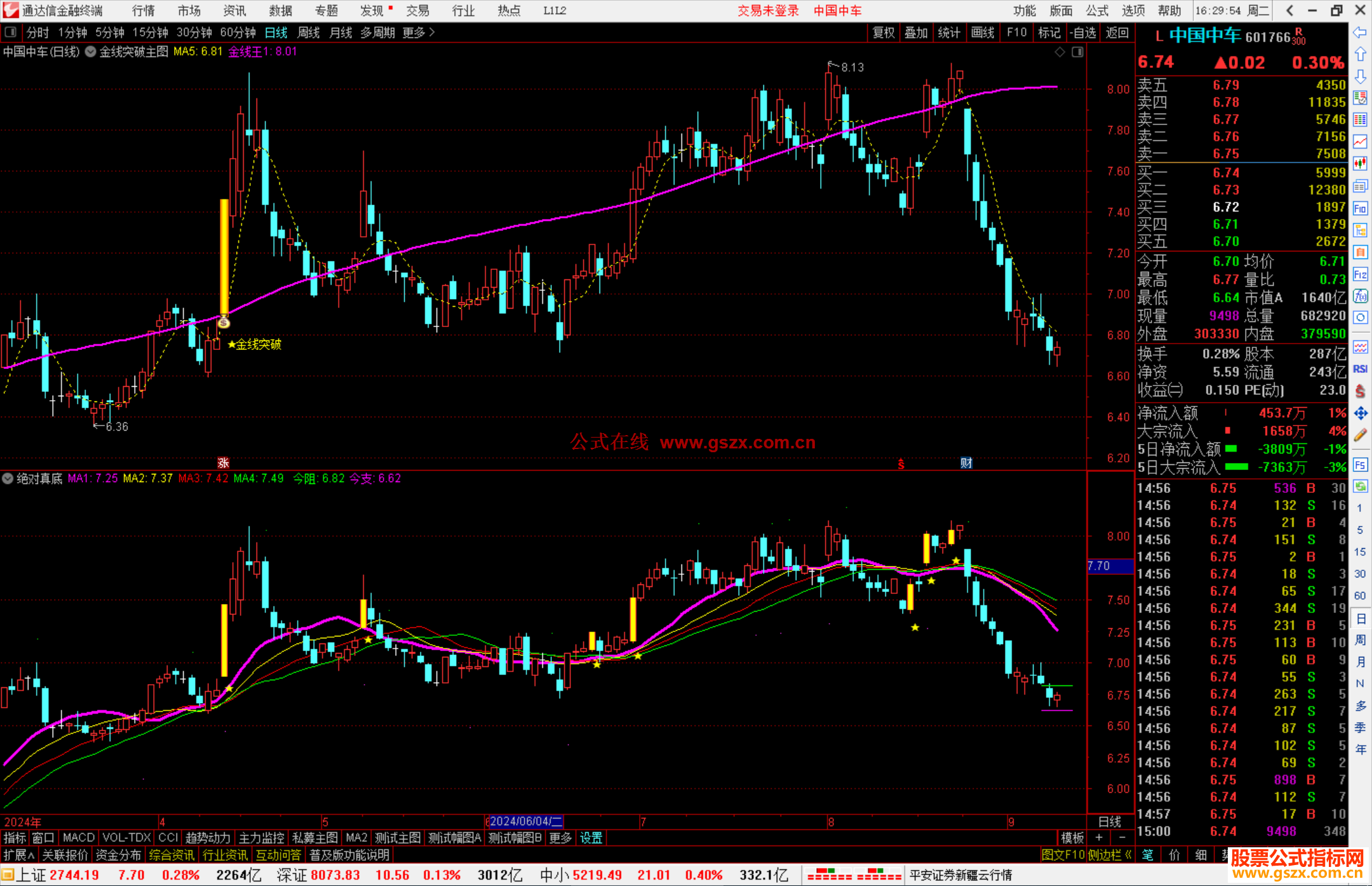 通达信金线突破主图指标公式源码