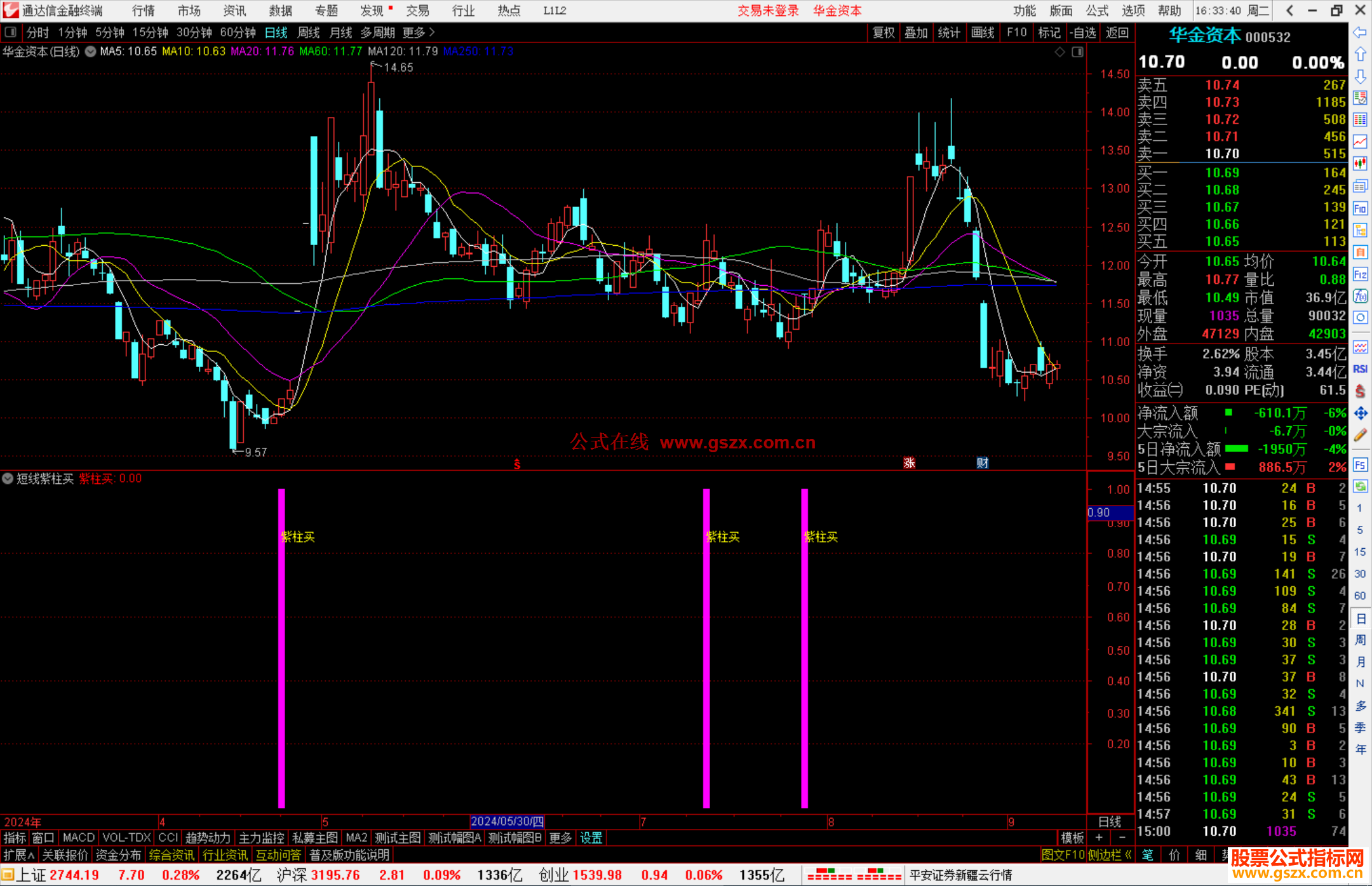 通达信短线紫柱买指标公式源码副图