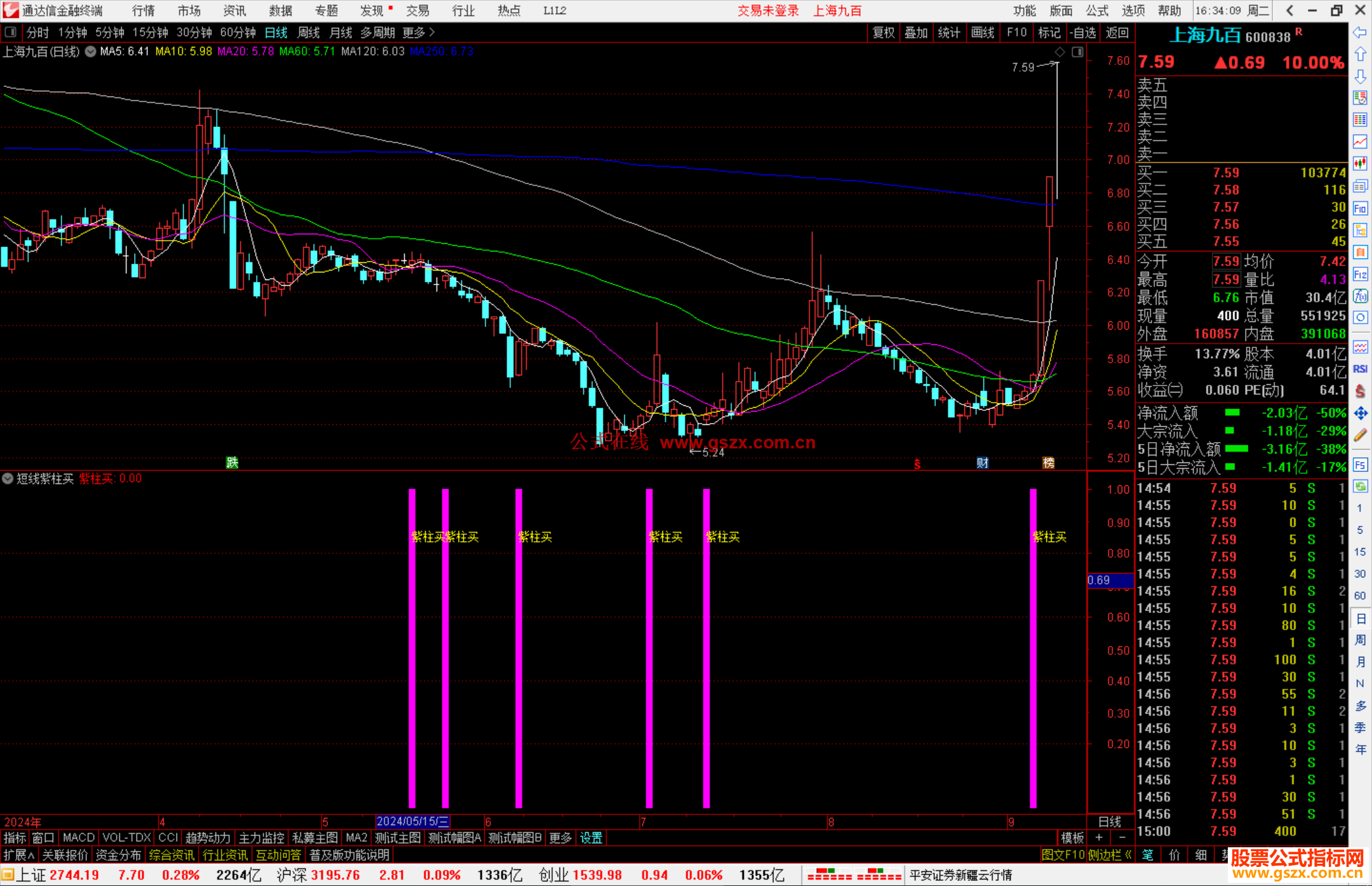 通达信短线紫柱买指标公式源码副图