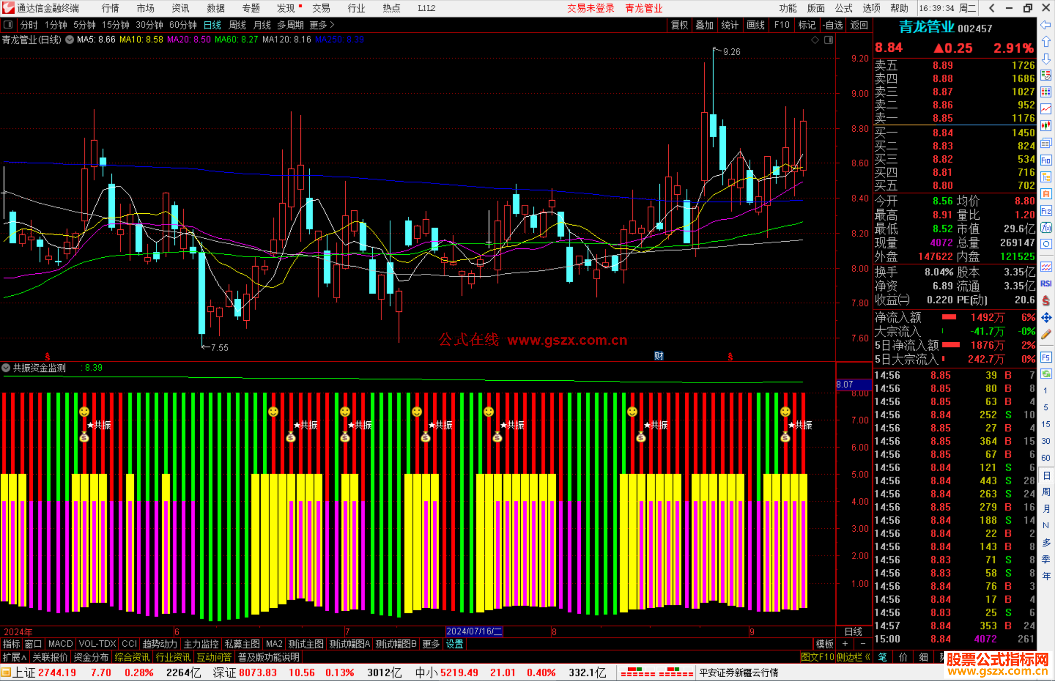 通达信共振资金监测指标公式源码副图
