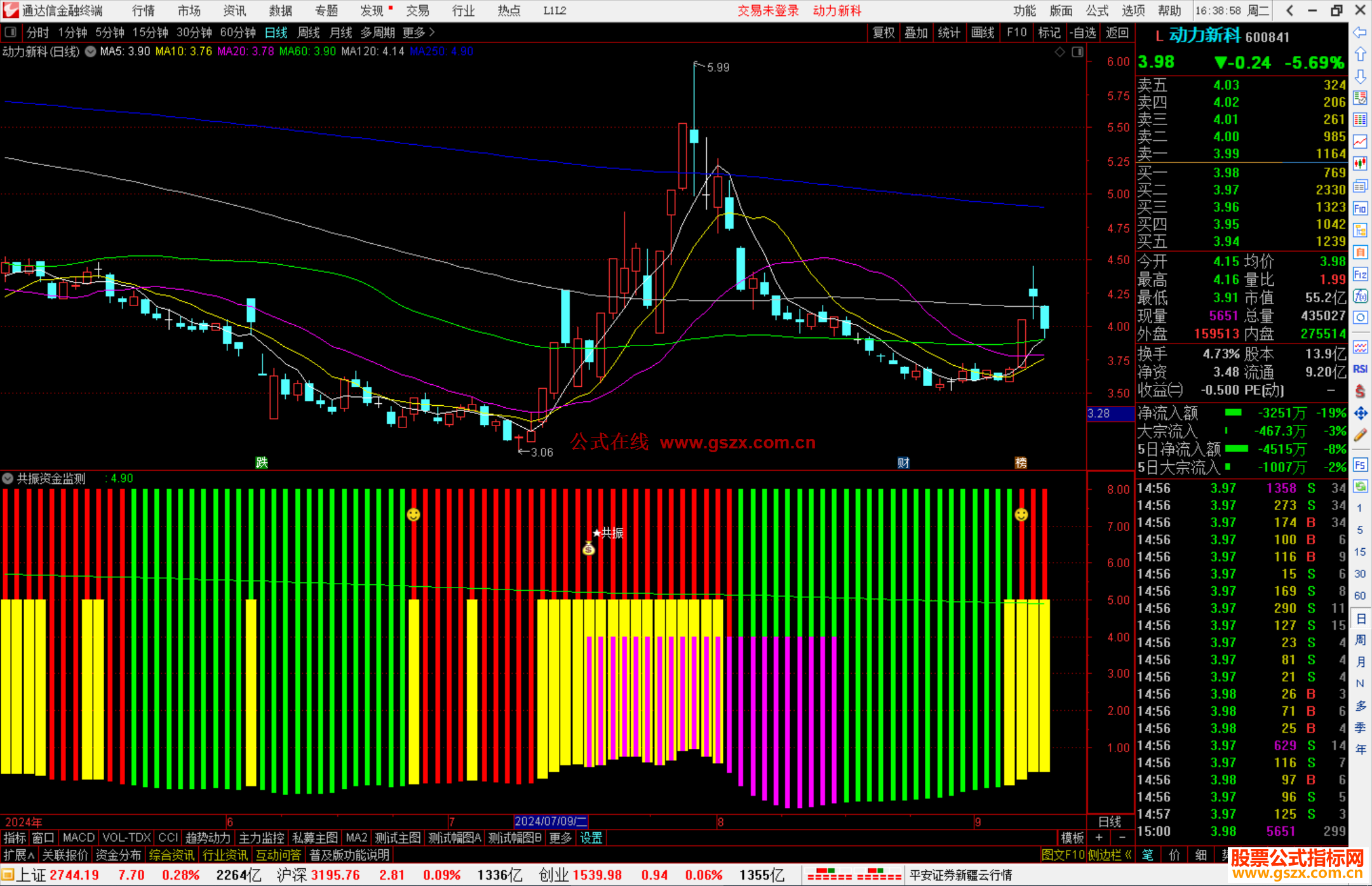 通达信共振资金监测指标公式源码副图