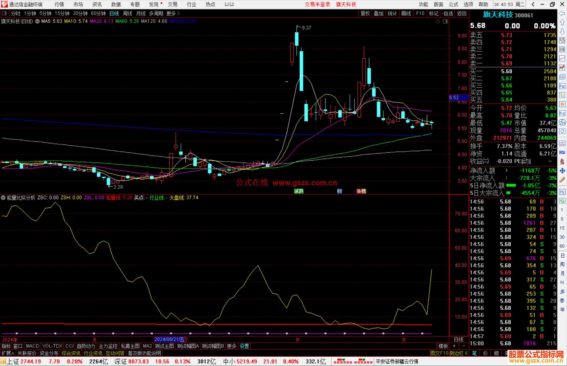 通达信能量比拟分析指标公式源码副图