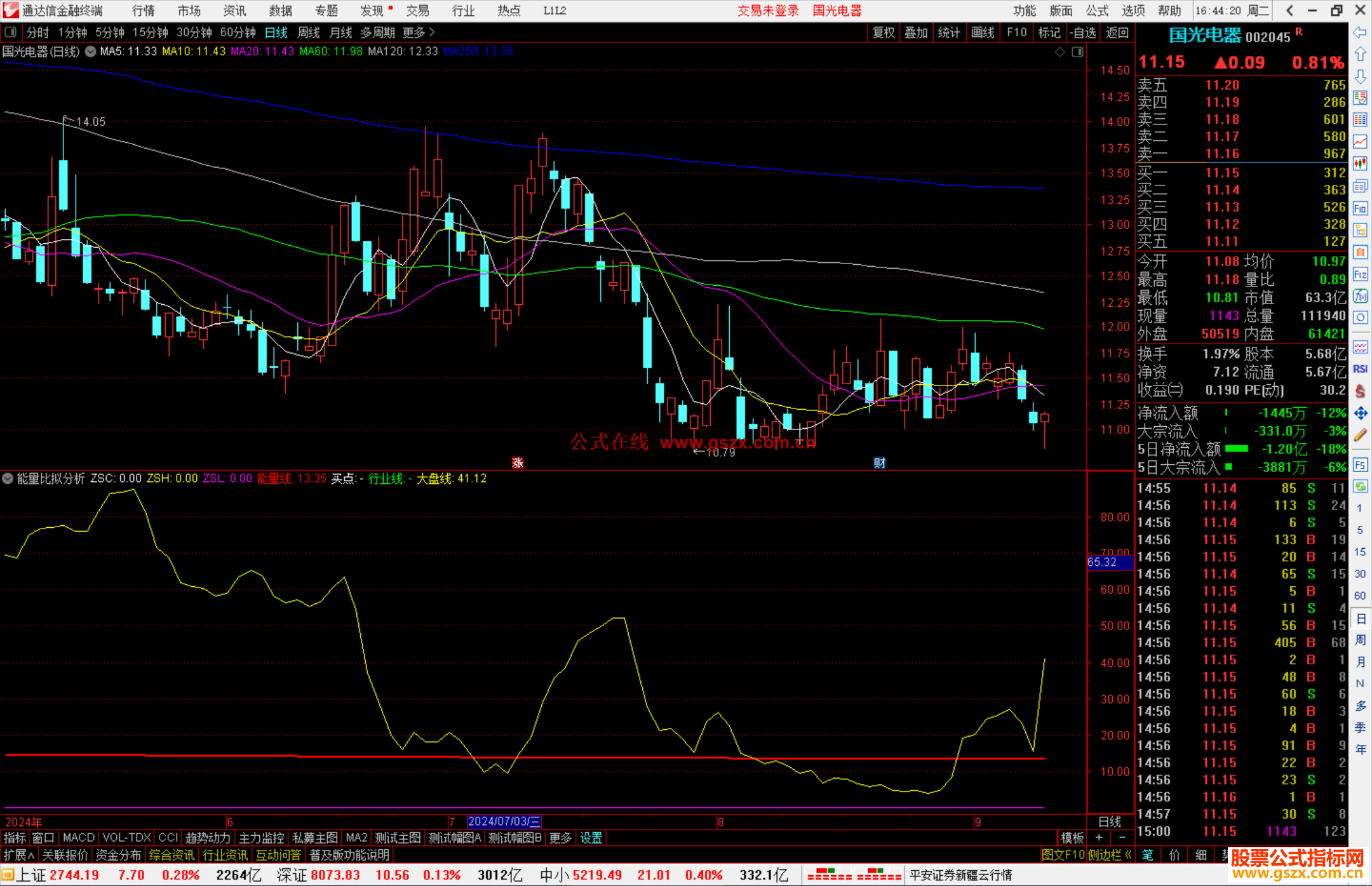 通达信能量比拟分析指标公式源码副图