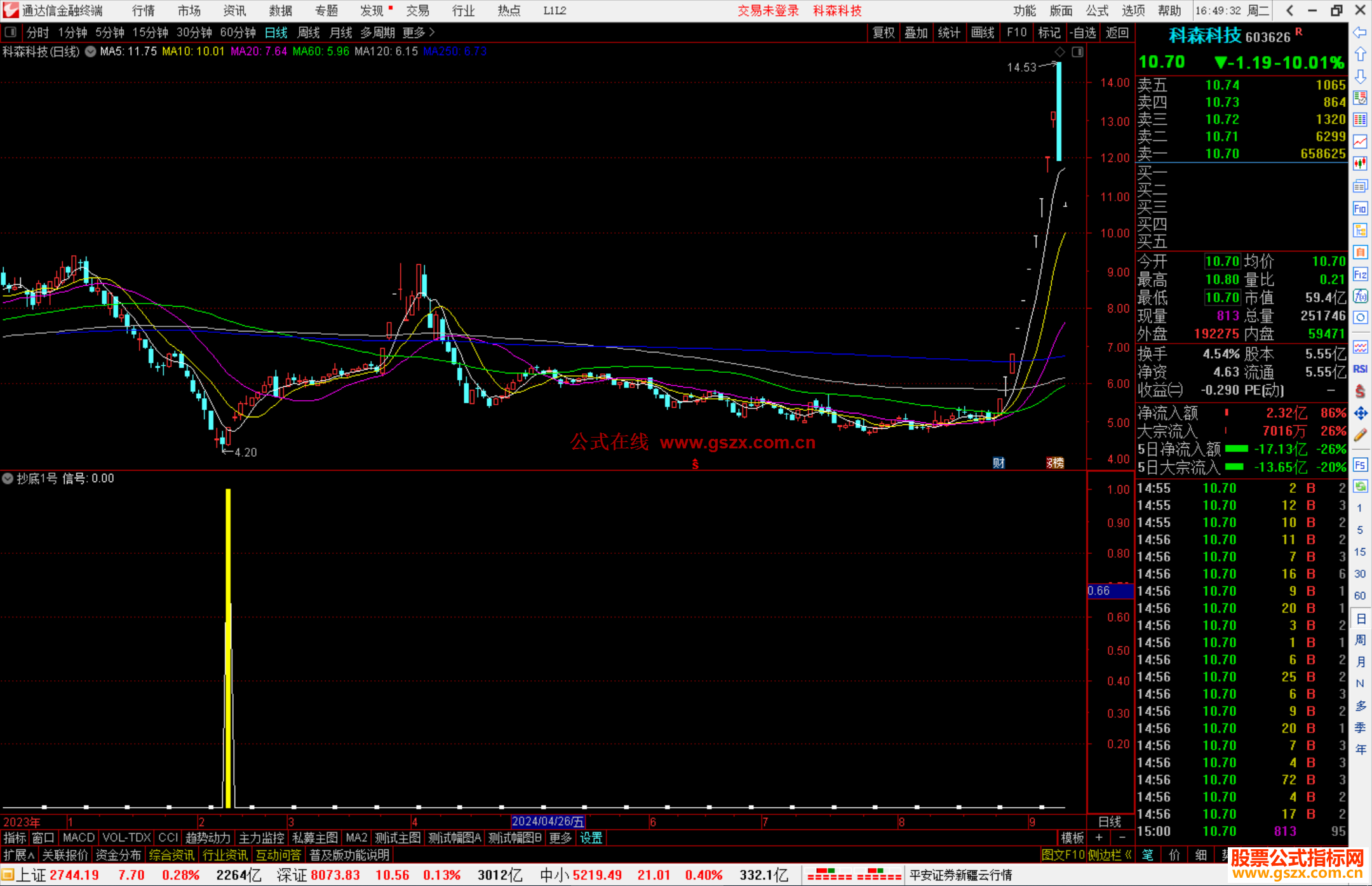 通达信抄底1号副图，源码分享 抄底类型指标公式源码