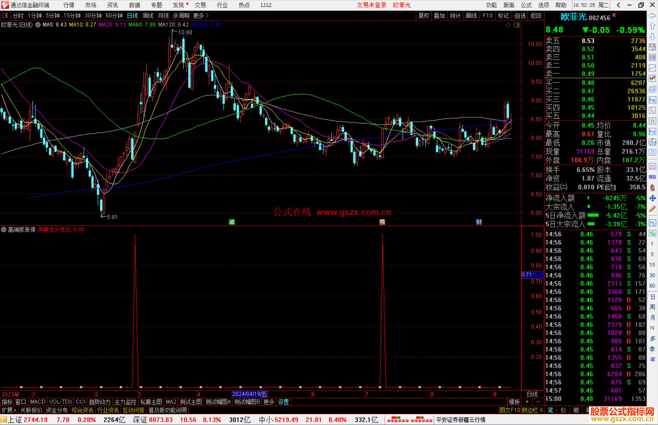 通达信高端抓涨停追涨类指副图选股源码