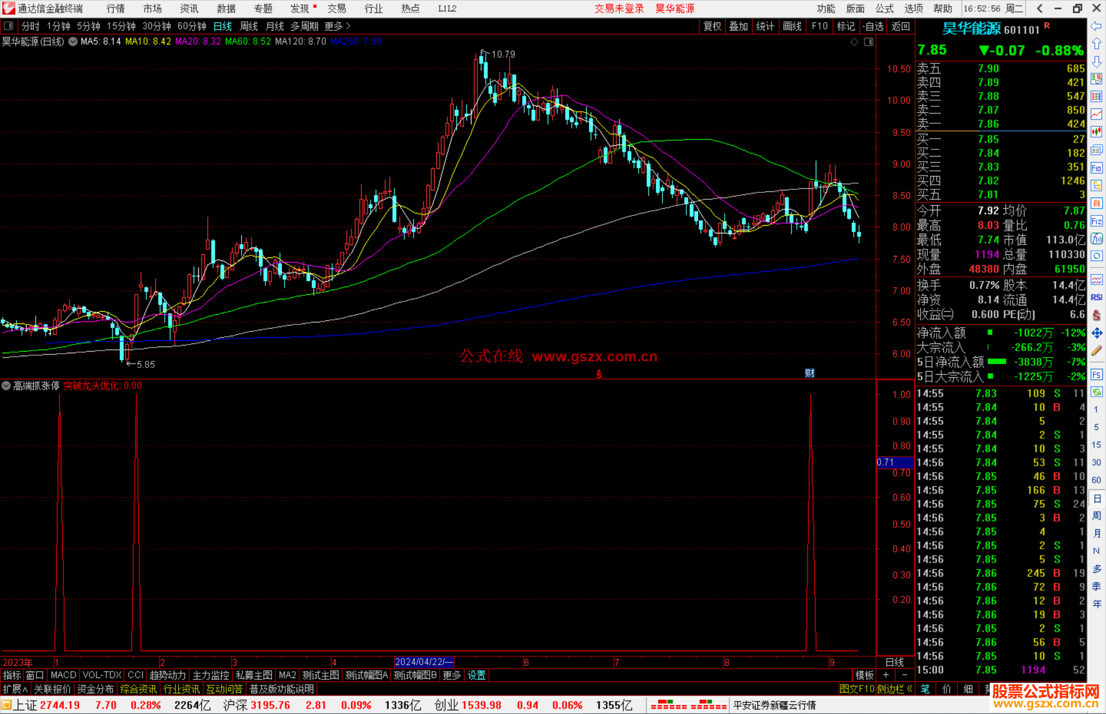 通达信高端抓涨停追涨类指副图选股源码