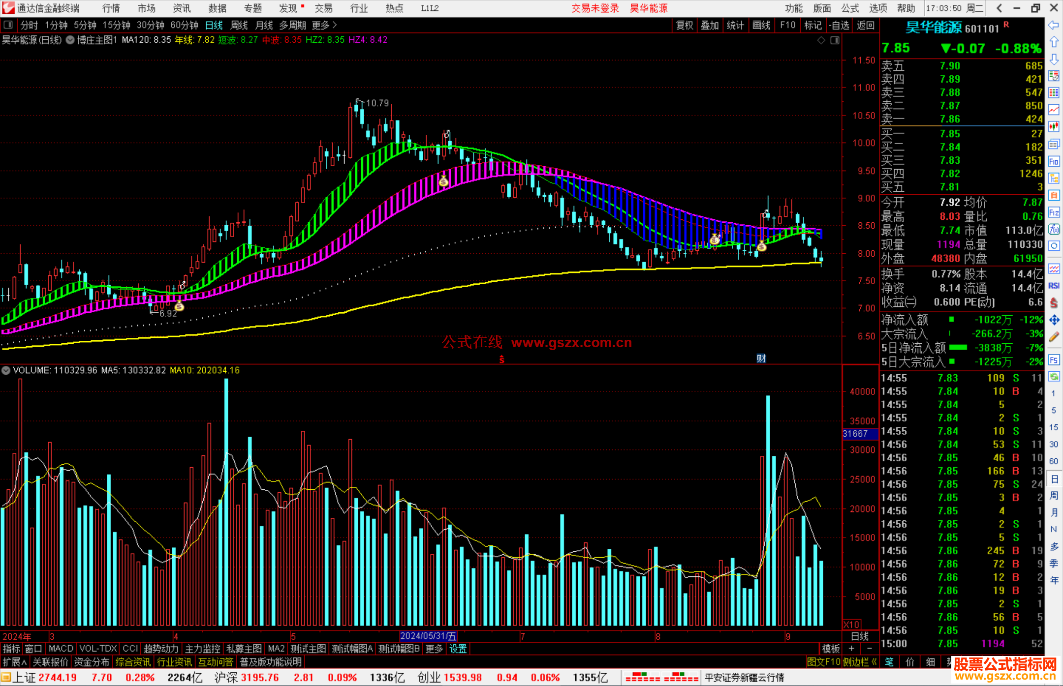 通达信博庄主图指标公式源码