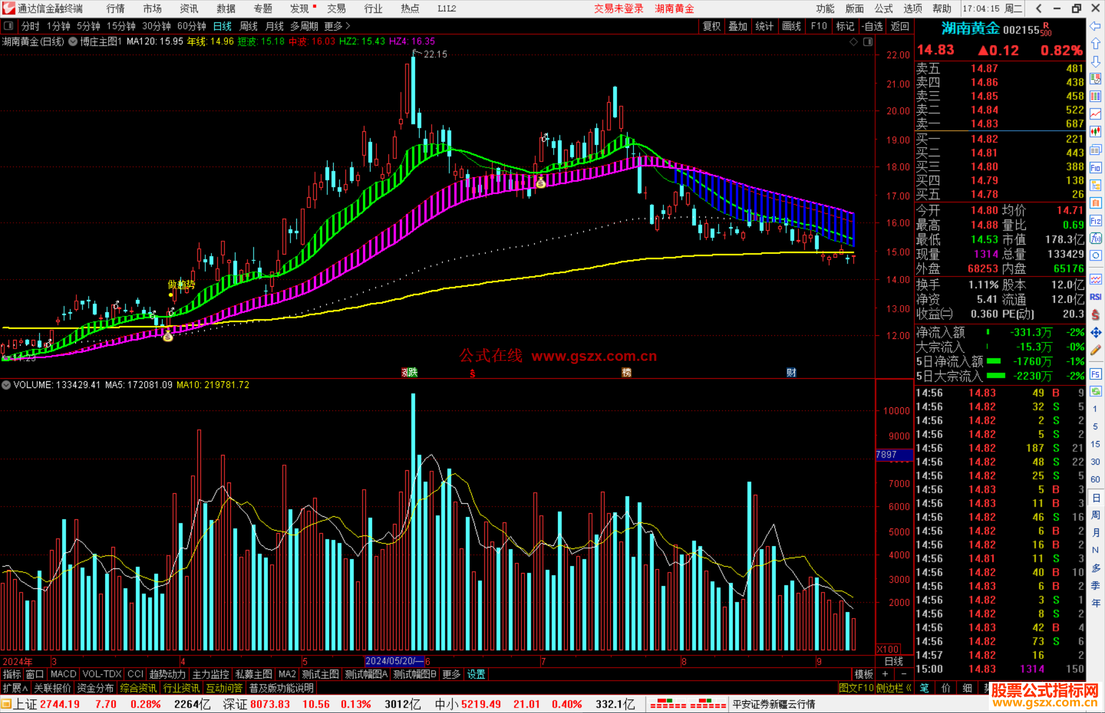 通达信博庄主图指标公式源码