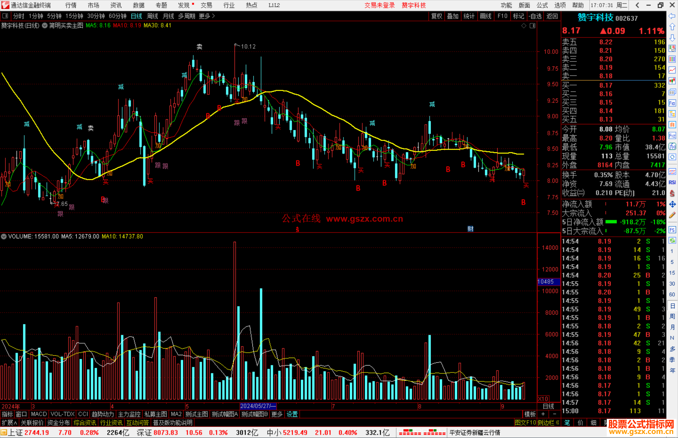 通达信简明买卖主图指标公式源码