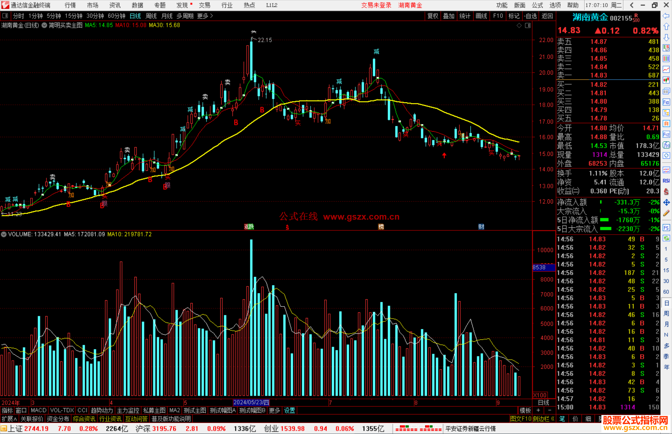 通达信简明买卖主图指标公式源码