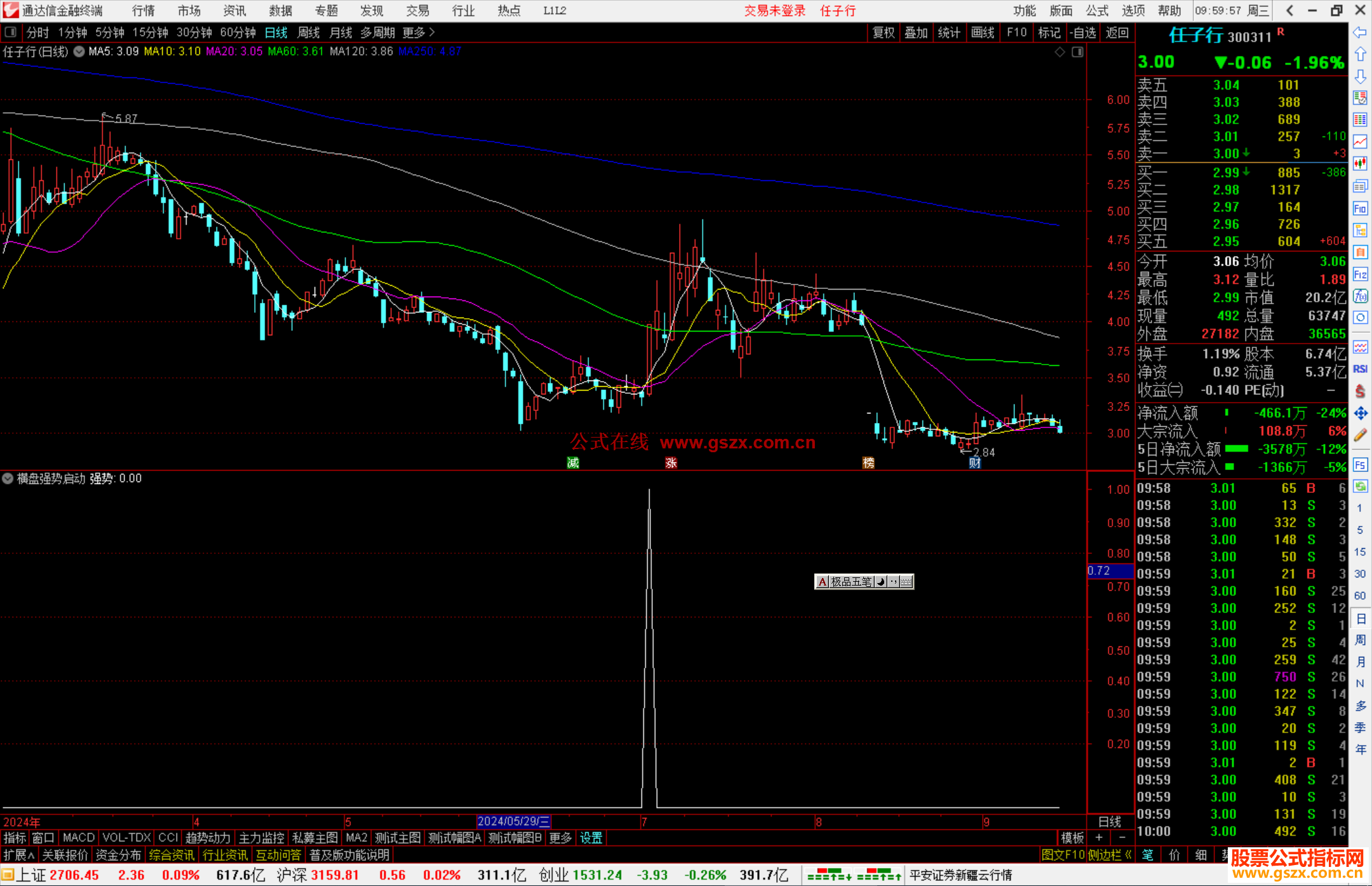 通达信横盘强势启动选股指标公式源码