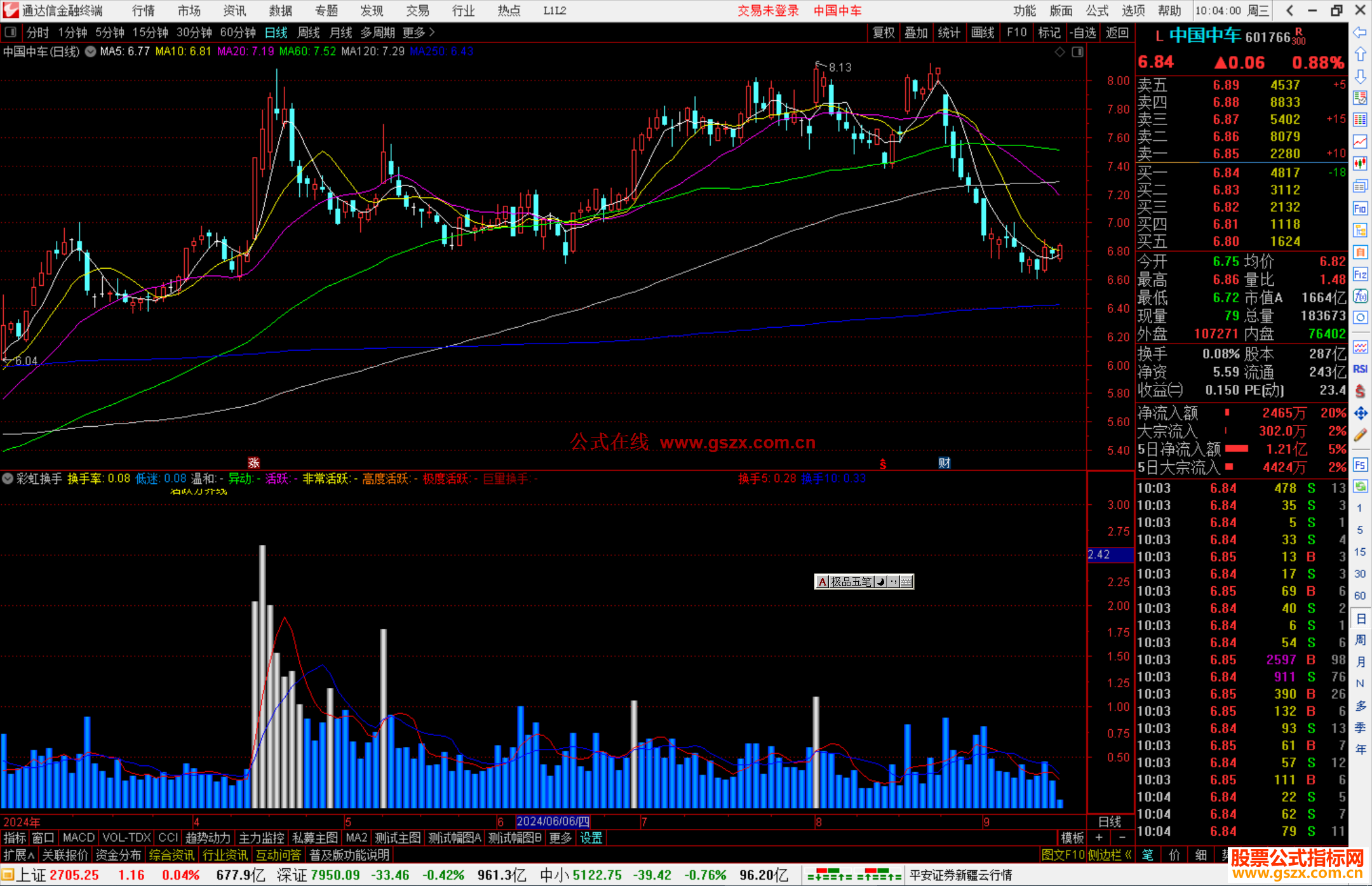 通达信彩虹换手指标公式源码副图