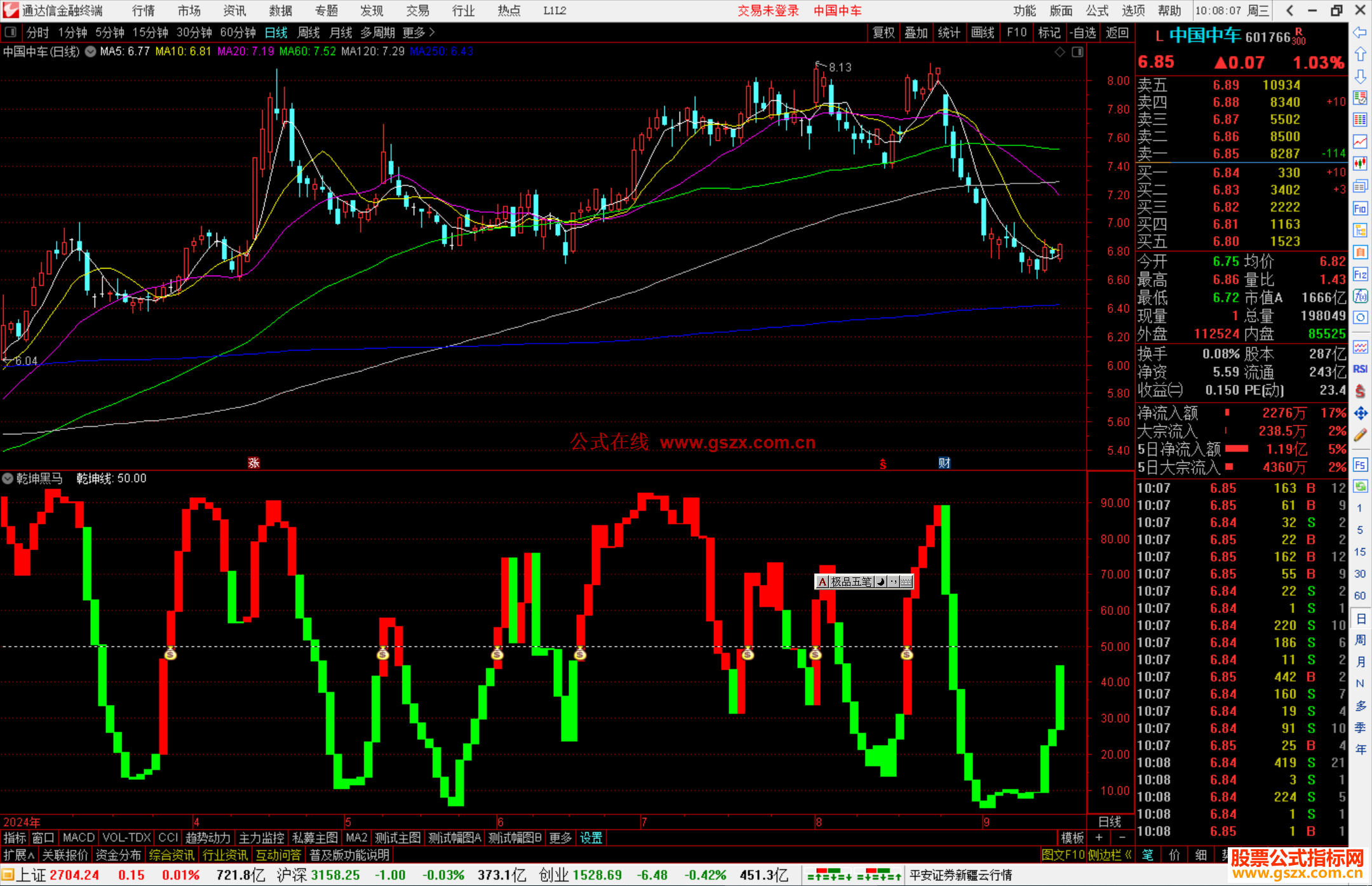 通达信乾坤黑马指标公式源码副图