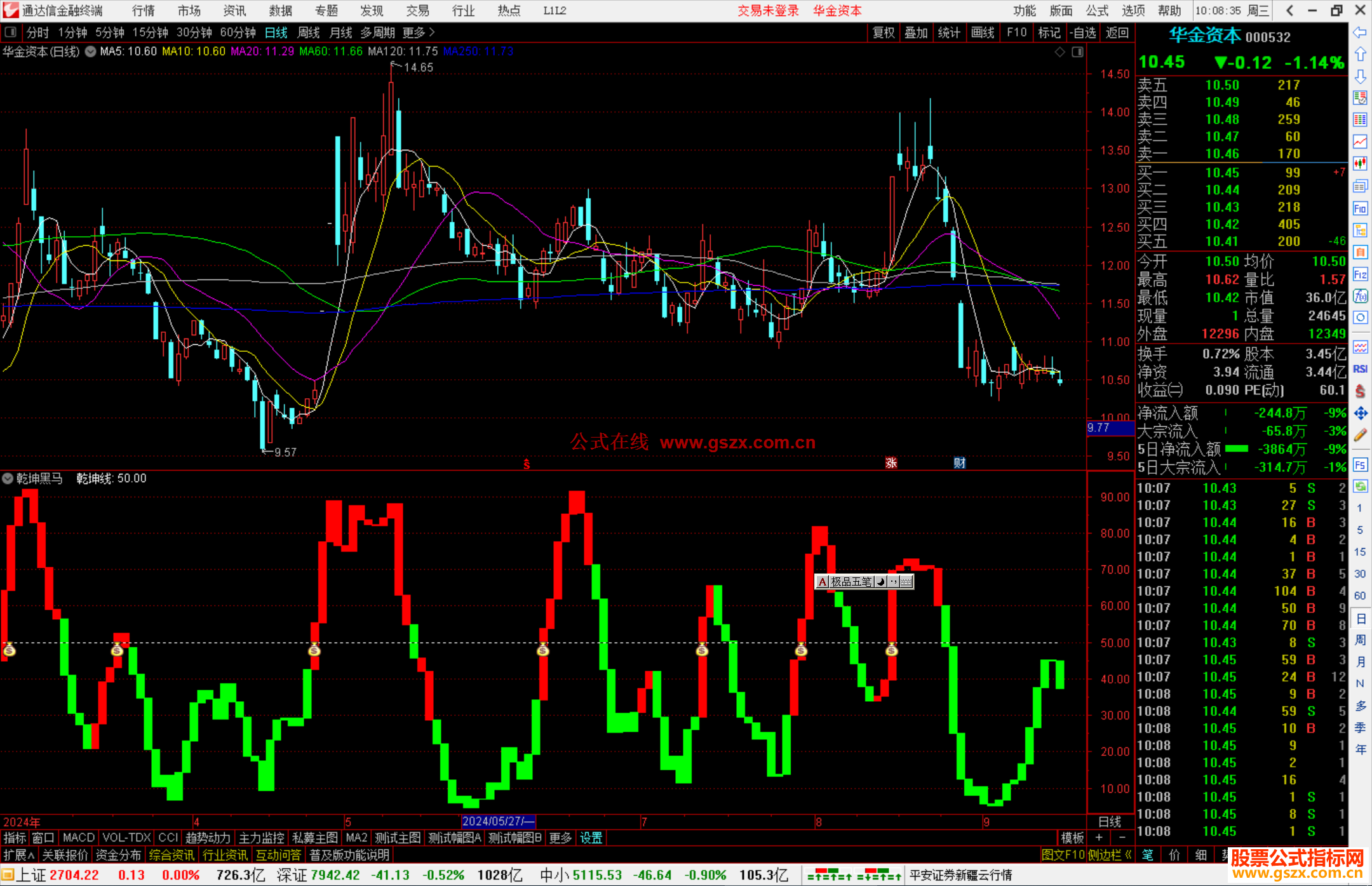 通达信乾坤黑马指标公式源码副图