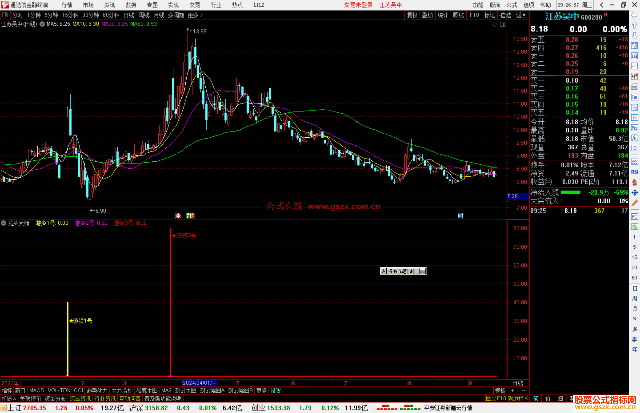 通达信龙头大师指标公式源码副图
