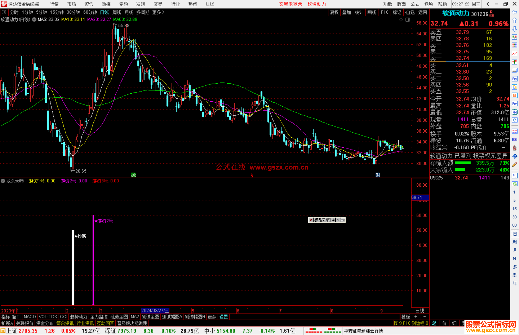 通达信龙头大师指标公式源码副图