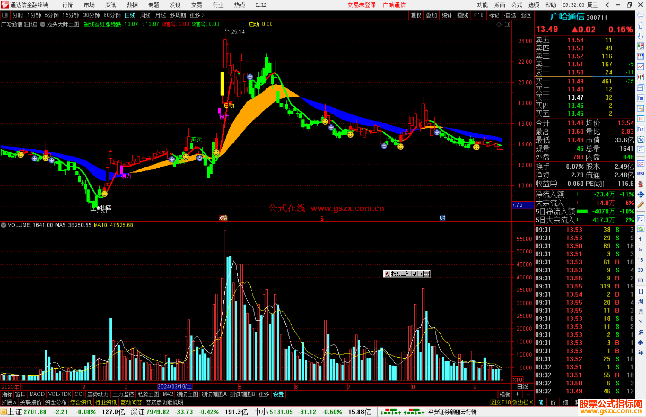 通达信龙头大师主图指标公式源码副图