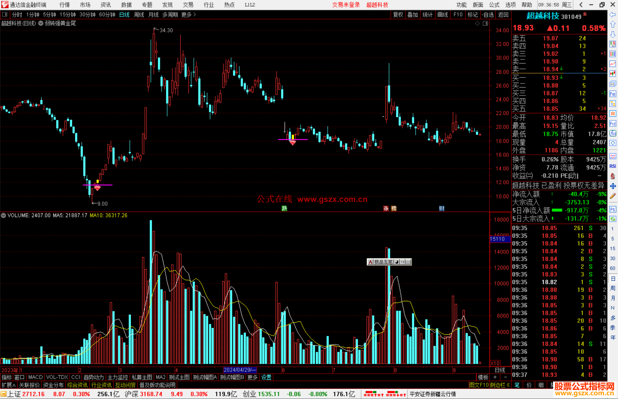 通达信弱转强黄金尾盘主图指标公式源码副图