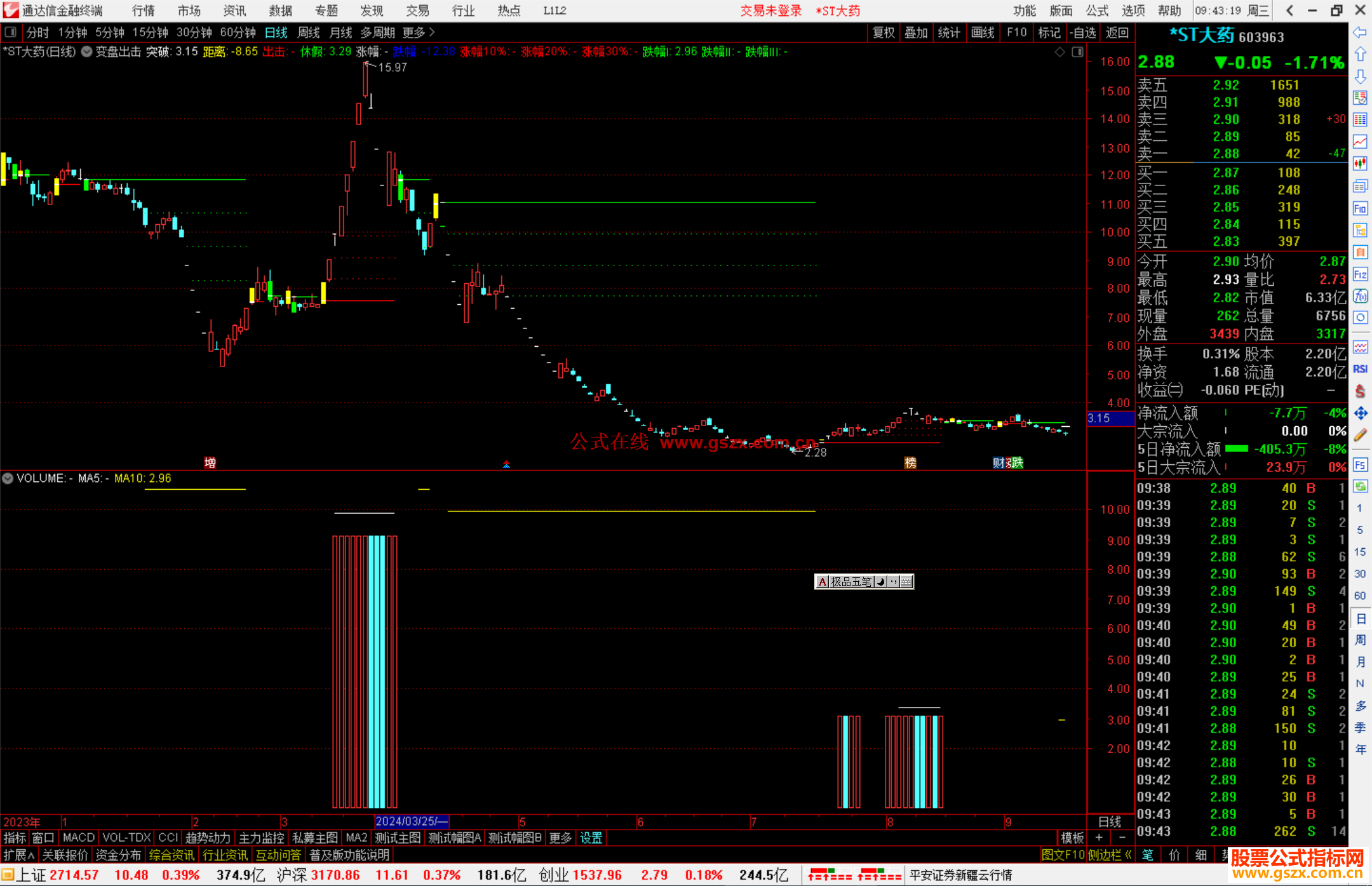 通达信变盘出击主图指标公式源码副图