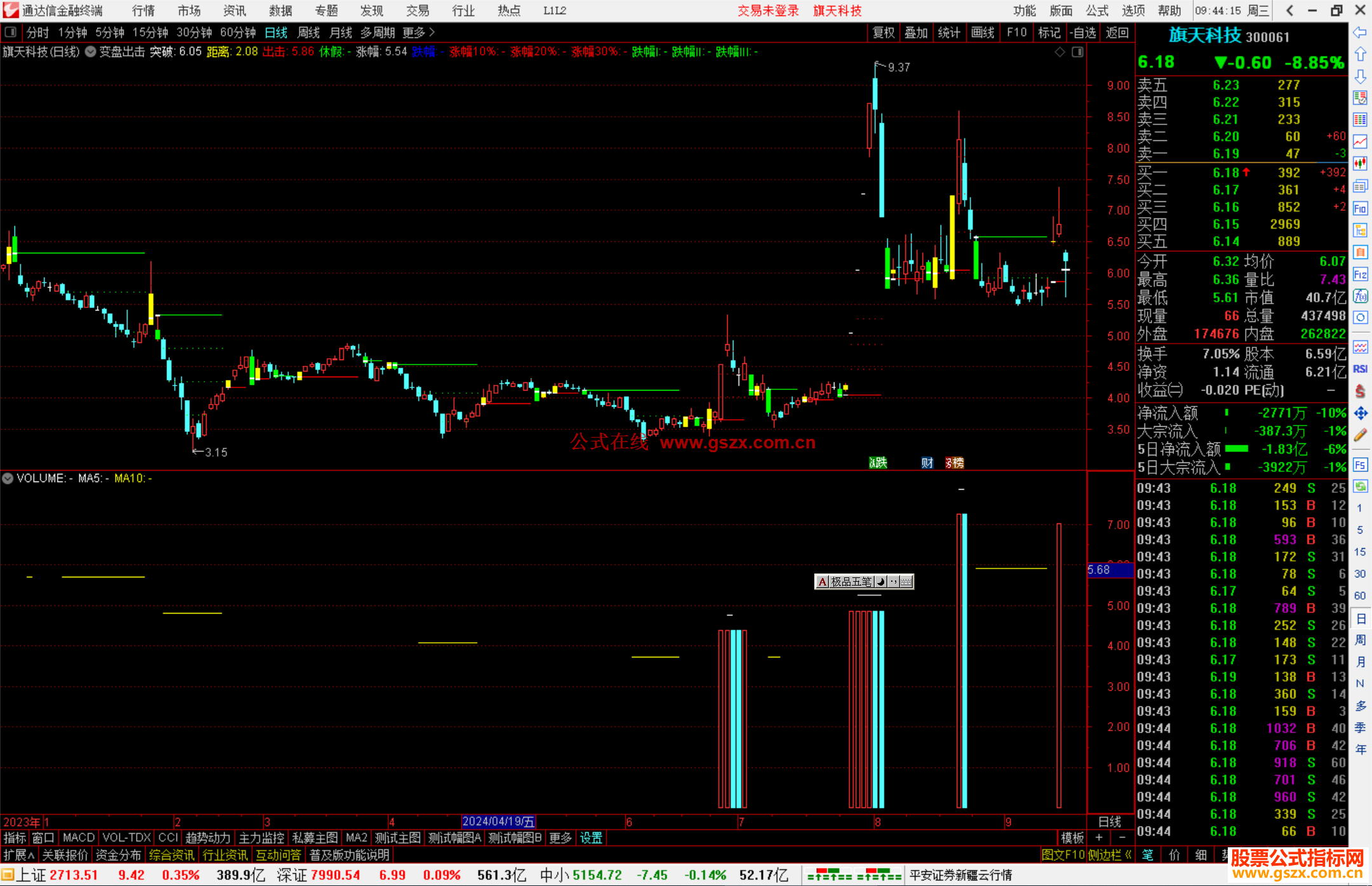 通达信变盘出击主图指标公式源码副图